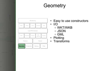 Geometry <ul><ul><li>Easy to use constructors </li></ul></ul><ul><ul><li>I/O </li></ul></ul><ul><ul><ul><li>WKT/WKB </li><...