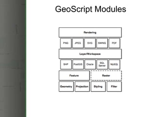 GeoScript Modules 
