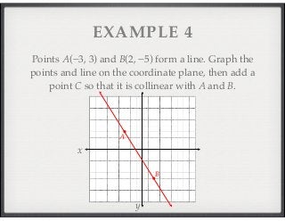 EXAMPLE 4 
Points A(−3, 3) and B(2, −5) form a line. Graph the 
points and line on the coordinate plane, then add a 
point C so that it is collinear with A and B. 
x 
y 
A 
B 
 