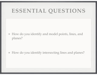 ESSENTIAL QUESTIONS 
How do you identify and model points, lines, and 
planes? 
How do you identify intersecting lines and planes? 
 