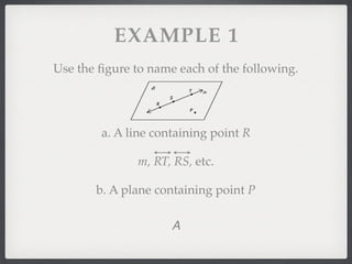 EXAMPLE 1
Use the ﬁgure to name each of the following.
a. A line containing point R
m, RT, RS, etc.
b. A plane containing point P
A
 