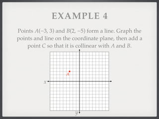 EXAMPLE 4
Points A(−3, 3) and B(2, −5) form a line. Graph the
points and line on the coordinate plane, then add a
point C so that it is collinear with A and B.
x
y
A
 