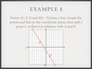 EXAMPLE 4
Points A(−3, 3) and B(2, −5) form a line. Graph the
points and line on the coordinate plane, then add a
point C so that it is collinear with A and B.
x
y
A
B
 