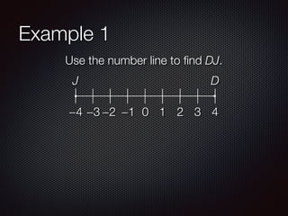 Example 1
Use the number line to ﬁnd DJ.
−4 −3 −2 −1 0 1 2 3 4
J D
 