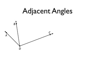 Adjacent Angles
A
B
C
D
 