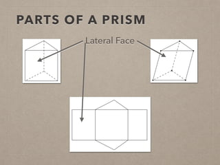 PARTS OF A PRISM
Lateral Face
 