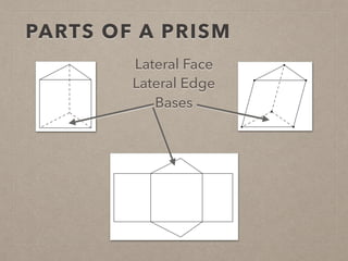 PARTS OF A PRISM
Lateral Face
Lateral Edge
Bases
 