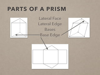 PARTS OF A PRISM
Lateral Face
Lateral Edge
Base Edge
Bases
 