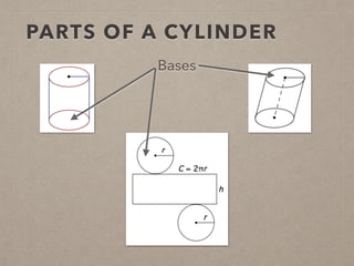 PARTS OF A CYLINDER
Bases
 