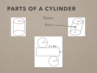 PARTS OF A CYLINDER
Bases
Axis
 
