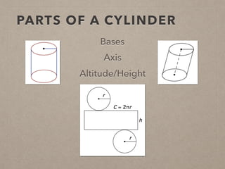 PARTS OF A CYLINDER
Bases
Axis
Altitude/Height
 
