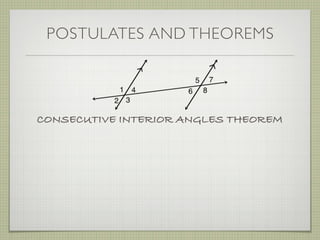 POSTULATES AND THEOREMS
CONSECUTIVE INTERIOR ANGLES THEOREM
 