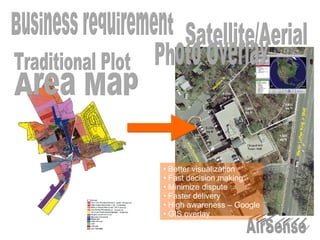 Traditional Plot  Area Map AirSense Satellite/Aerial ,[object Object],[object Object],[object Object],[object Object],[object Object],[object Object],Business requirement Photo Overlay 