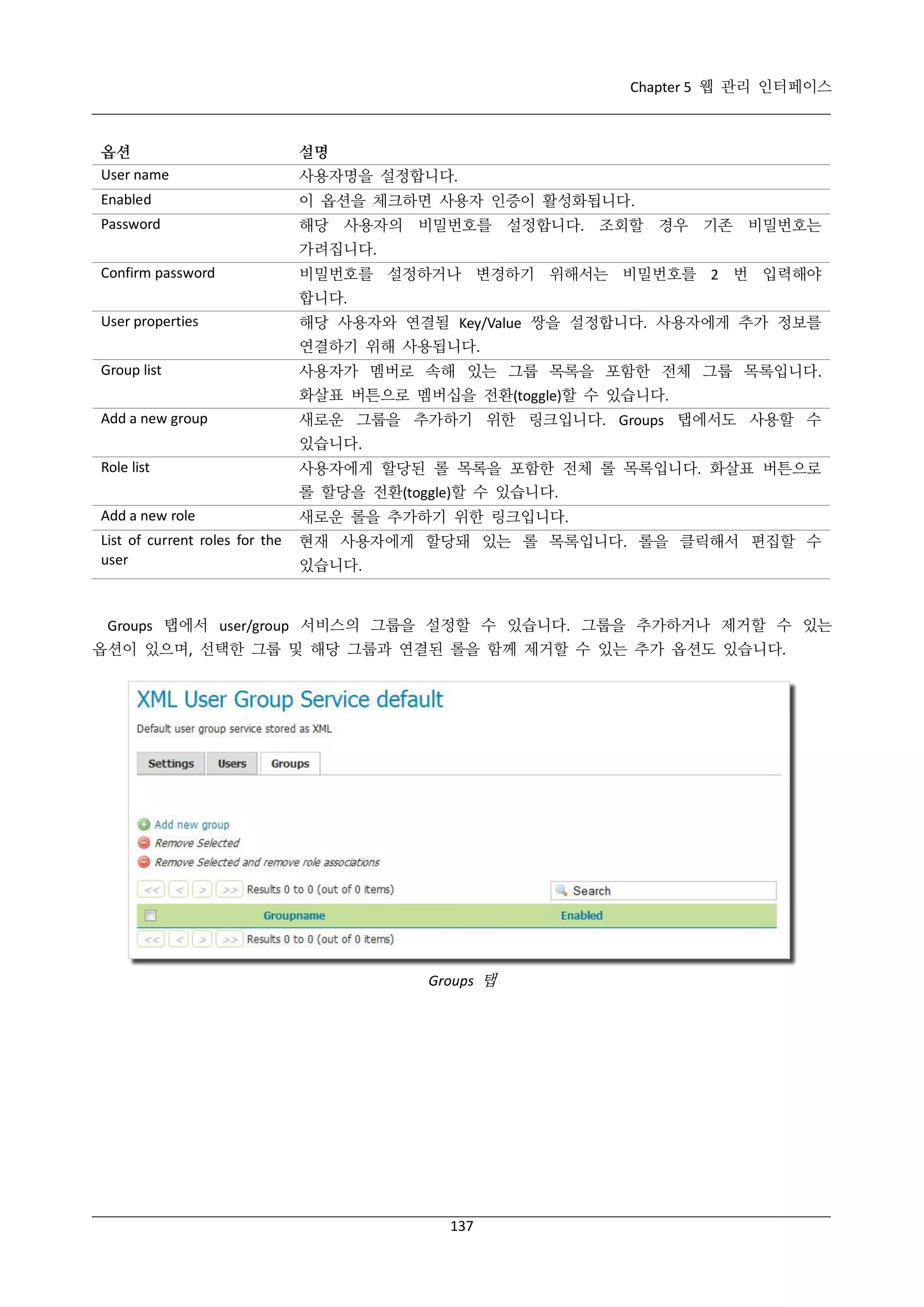 Chapter 5 웹 관리 인터페이스

옵션
User name

설명

Enabled

이 옵션을 체크하면 사용자 인증이 활성화됩니다.

Password

해당 사용자의 비밀번호를 설정합니다. 조회할 경우 기존 비밀번호는

사용자명을 설정합니다.

가려집니다.
Confirm password

비밀번호를 설정하거나 변경하기 위해서는 비밀번호를 2 번 입력해야
합니다.

User properties

해당 사용자와 연결될 Key/Value 쌍을 설정합니다. 사용자에게 추가 정보를
연결하기 위해 사용됩니다.

Group list

사용자가 멤버로 속해 있는 그룹 목록을 포함한 전체 그룹 목록입니다.
화살표 버튼으로 멤버십을 전환(toggle)할 수 있습니다.

Add a new group

새로운 그룹을 추가하기 위한 링크입니다. Groups 탭에서도 사용할 수
있습니다.

Role list

사용자에게 할당된 롤 목록을 포함한 전체 롤 목록입니다. 화살표 버튼으로
롤 할당을 전환(toggle)할 수 있습니다.

Add a new role

새로운 롤을 추가하기 위한 링크입니다.

List of current roles for the
user

현재 사용자에게 할당돼 있는 롤 목록입니다. 롤을 클릭해서 편집할 수
있습니다.

Groups 탭에서 user/group 서비스의 그룹을 설정할 수 있습니다. 그룹을 추가하거나 제거할 수 있는
옵션이 있으며, 선택한 그룹 및 해당 그룹과 연결된 롤을 함께 제거할 수 있는 추가 옵션도 있습니다.

Groups 탭

137

 