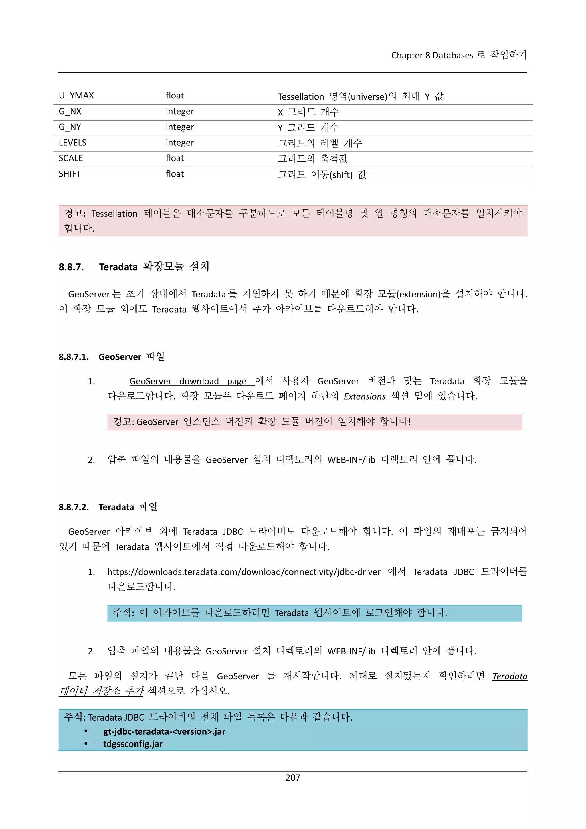 Chapter 8 Databases 로 작업하기

U_YMAX

float

Tessellation 영역(universe)의 최대 Y 값

G_NX

integer

X 그리드 개수

G_NY

integer

Y 그리드 개수

LEVELS

integer

그리드의 레벨 개수

SCALE

float

그리드의 축척값

SHIFT

float

그리드 이동(shift) 값

경고: Tessellation 테이블은 대소문자를 구분하므로 모든 테이블명 및 열 명칭의 대소문자를 일치시켜야
합니다.

Teradata 확장모듈 설치

8.8.7.

GeoServer 는 초기 상태에서 Teradata 를 지원하지 못 하기 때문에 확장 모듈(extension)을 설치해야 합니다.
이 확장 모듈 외에도 Teradata 웹사이트에서 추가 아카이브를 다운로드해야 합니다.

8.8.7.1. GeoServer 파일
1.

GeoServer download page 에서 사용자 GeoServer 버전과 맞는 Teradata 확장 모듈을
다운로드합니다. 확장 모듈은 다운로드 페이지 하단의 Extensions 섹션 밑에 있습니다.
경고: GeoServer 인스턴스 버전과 확장 모듈 버전이 일치해야 합니다!

2.

압축 파일의 내용물을 GeoServer 설치 디렉토리의 WEB-INF/lib 디렉토리 안에 풉니다.

8.8.7.2. Teradata 파일
GeoServer 아카이브 외에 Teradata JDBC 드라이버도 다운로드해야 합니다. 이 파일의 재배포는 금지되어
있기 때문에 Teradata 웹사이트에서 직접 다운로드해야 합니다.
1.

https://downloads.teradata.com/download/connectivity/jdbc-driver 에서 Teradata JDBC 드라이버를
다운로드합니다.
주석: 이 아카이브를 다운로드하려면 Teradata 웹사이트에 로그인해야 합니다.

2.

압축 파일의 내용물을 GeoServer 설치 디렉토리의 WEB-INF/lib 디렉토리 안에 풉니다.

모든 파일의 설치가 끝난 다음 GeoServer 를 재시작합니다. 제대로 설치됐는지 확인하려면 Teradata

데이터 저장소 추가 섹션으로 가십시오.
주석: Teradata JDBC 드라이버의 전체 파일 목록은 다음과 같습니다.

gt-jdbc-teradata-<version>.jar

tdgssconfig.jar
207

 