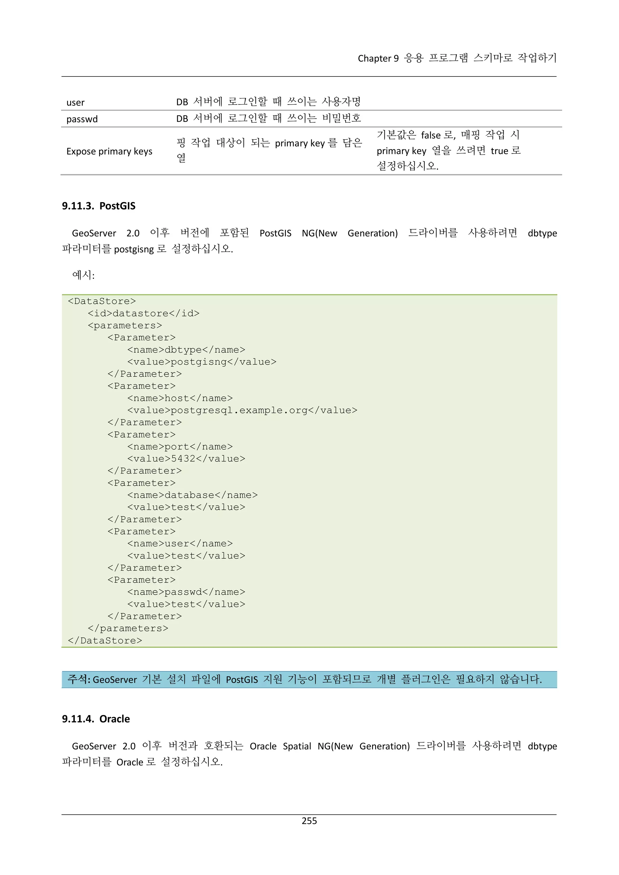 Chapter 9 응용 프로그램 스키마로 작업하기

user

DB 서버에 로그인할 때 쓰이는 사용자명

passwd

DB 서버에 로그인할 때 쓰이는 비밀번호

Expose primary keys

핑 작업 대상이 되는 primary key 를 담은
열

기본값은 false 로, 매핑 작업 시
primary key 열을 쓰려면 true 로
설정하십시오.

9.11.3. PostGIS
GeoServer 2.0 이후 버전에 포함된 PostGIS NG(New Generation) 드라이버를 사용하려면 dbtype
파라미터를 postgisng 로 설정하십시오.
예시:
<DataStore>
<id>datastore</id>
<parameters>
<Parameter>
<name>dbtype</name>
<value>postgisng</value>
</Parameter>
<Parameter>
<name>host</name>
<value>postgresql.example.org</value>
</Parameter>
<Parameter>
<name>port</name>
<value>5432</value>
</Parameter>
<Parameter>
<name>database</name>
<value>test</value>
</Parameter>
<Parameter>
<name>user</name>
<value>test</value>
</Parameter>
<Parameter>
<name>passwd</name>
<value>test</value>
</Parameter>
</parameters>
</DataStore>

주석: GeoServer 기본 설치 파일에 PostGIS 지원 기능이 포함되므로 개별 플러그인은 필요하지 않습니다.

9.11.4. Oracle
GeoServer 2.0 이후 버전과 호환되는 Oracle Spatial NG(New Generation) 드라이버를 사용하려면 dbtype
파라미터를 Oracle 로 설정하십시오.

255

 
