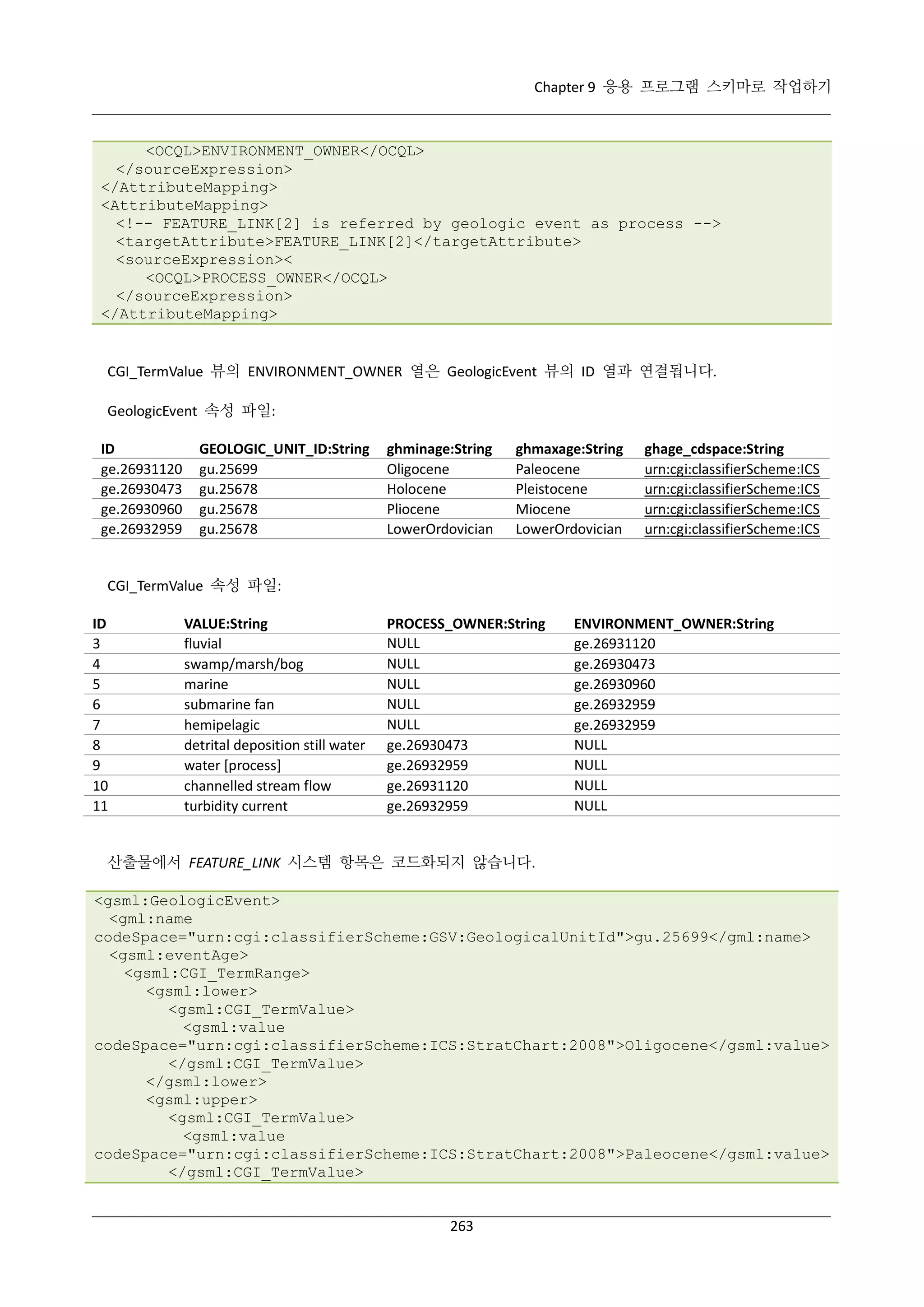 Chapter 9 응용 프로그램 스키마로 작업하기

<OCQL>ENVIRONMENT_OWNER</OCQL>
</sourceExpression>
</AttributeMapping>
<AttributeMapping>
<!-- FEATURE_LINK[2] is referred by geologic event as process -->
<targetAttribute>FEATURE_LINK[2]</targetAttribute>
<sourceExpression><
<OCQL>PROCESS_OWNER</OCQL>
</sourceExpression>
</AttributeMapping>

CGI_TermValue 뷰의 ENVIRONMENT_OWNER 열은 GeologicEvent 뷰의 ID 열과 연결됩니다.
GeologicEvent 속성 파일:
ID
ge.26931120
ge.26930473
ge.26930960
ge.26932959

GEOLOGIC_UNIT_ID:String
gu.25699
gu.25678
gu.25678
gu.25678

ghminage:String
Oligocene
Holocene
Pliocene
LowerOrdovician

ghmaxage:String
Paleocene
Pleistocene
Miocene
LowerOrdovician

ghage_cdspace:String
urn:cgi:classifierScheme:ICS
urn:cgi:classifierScheme:ICS
urn:cgi:classifierScheme:ICS
urn:cgi:classifierScheme:ICS

CGI_TermValue 속성 파일:
ID
3
4
5
6
7
8
9
10
11

VALUE:String
fluvial
swamp/marsh/bog
marine
submarine fan
hemipelagic
detrital deposition still water
water [process]
channelled stream flow
turbidity current

PROCESS_OWNER:String
NULL
NULL
NULL
NULL
NULL
ge.26930473
ge.26932959
ge.26931120
ge.26932959

ENVIRONMENT_OWNER:String
ge.26931120
ge.26930473
ge.26930960
ge.26932959
ge.26932959
NULL
NULL
NULL
NULL

산출물에서 FEATURE_LINK 시스템 항목은 코드화되지 않습니다.
<gsml:GeologicEvent>
<gml:name
codeSpace="urn:cgi:classifierScheme:GSV:GeologicalUnitId">gu.25699</gml:name>
<gsml:eventAge>
<gsml:CGI_TermRange>
<gsml:lower>
<gsml:CGI_TermValue>
<gsml:value
codeSpace="urn:cgi:classifierScheme:ICS:StratChart:2008">Oligocene</gsml:value>
</gsml:CGI_TermValue>
</gsml:lower>
<gsml:upper>
<gsml:CGI_TermValue>
<gsml:value
codeSpace="urn:cgi:classifierScheme:ICS:StratChart:2008">Paleocene</gsml:value>
</gsml:CGI_TermValue>

263

 