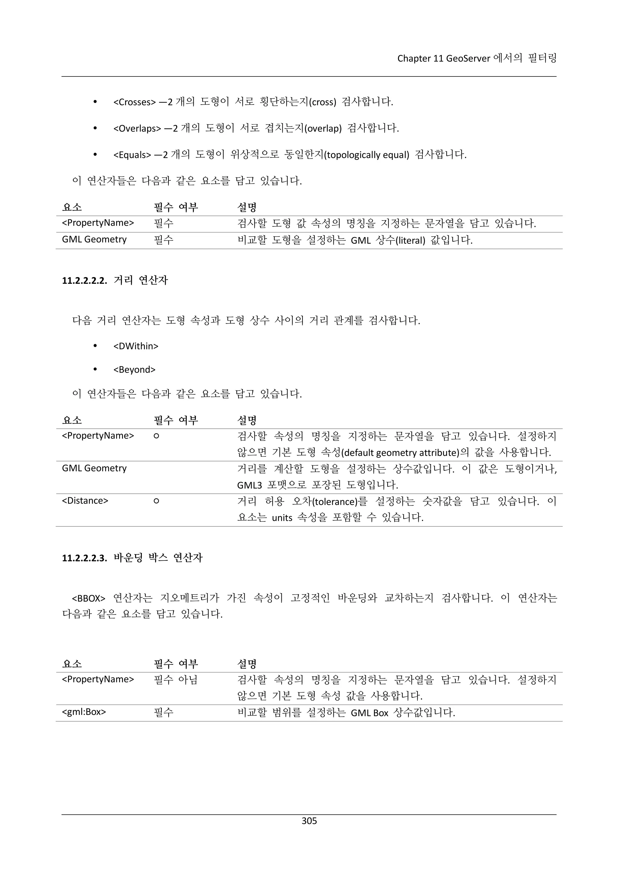 Chapter 11 GeoServer 에서의 필터링



<Crosses> —2 개의 도형이 서로 횡단하는지(cross) 검사합니다.



<Overlaps> —2 개의 도형이 서로 겹치는지(overlap) 검사합니다.



<Equals> —2 개의 도형이 위상적으로 동일한지(topologically equal) 검사합니다.

이 연산자들은 다음과 같은 요소를 담고 있습니다.
요소
<PropertyName>

필수 여부

설명

필수

검사할 도형 값 속성의 명칭을 지정하는 문자열을 담고 있습니다.

GML Geometry

필수

비교할 도형을 설정하는 GML 상수(literal) 값입니다.

11.2.2.2.2. 거리 연산자

다음 거리 연산자는 도형 속성과 도형 상수 사이의 거리 관계를 검사합니다.


<DWithin>



<Beyond>

이 연산자들은 다음과 같은 요소를 담고 있습니다.
요소
<PropertyName>

필수 여부
○

설명
검사할 속성의 명칭을 지정하는 문자열을 담고 있습니다. 설정하지
않으면 기본 도형 속성(default geometry attribute)의 값을 사용합니다.
거리를 계산할 도형을 설정하는 상수값입니다. 이 값은 도형이거나,

GML Geometry

GML3 포맷으로 포장된 도형입니다.
<Distance>

○

거리 허용 오차(tolerance)를 설정하는 숫자값을 담고 있습니다. 이
요소는 units 속성을 포함할 수 있습니다.

11.2.2.2.3. 바운딩 박스 연산자

<BBOX> 연산자는 지오메트리가 가진 속성이 고정적인 바운딩와 교차하는지 검사합니다. 이 연산자는
다음과 같은 요소를 담고 있습니다.

요소
<PropertyName>

필수 여부

설명

필수 아님

검사할 속성의 명칭을 지정하는 문자열을 담고 있습니다. 설정하지
않으면 기본 도형 속성 값을 사용합니다.

<gml:Box>

필수

비교할 범위를 설정하는 GML Box 상수값입니다.

305

 