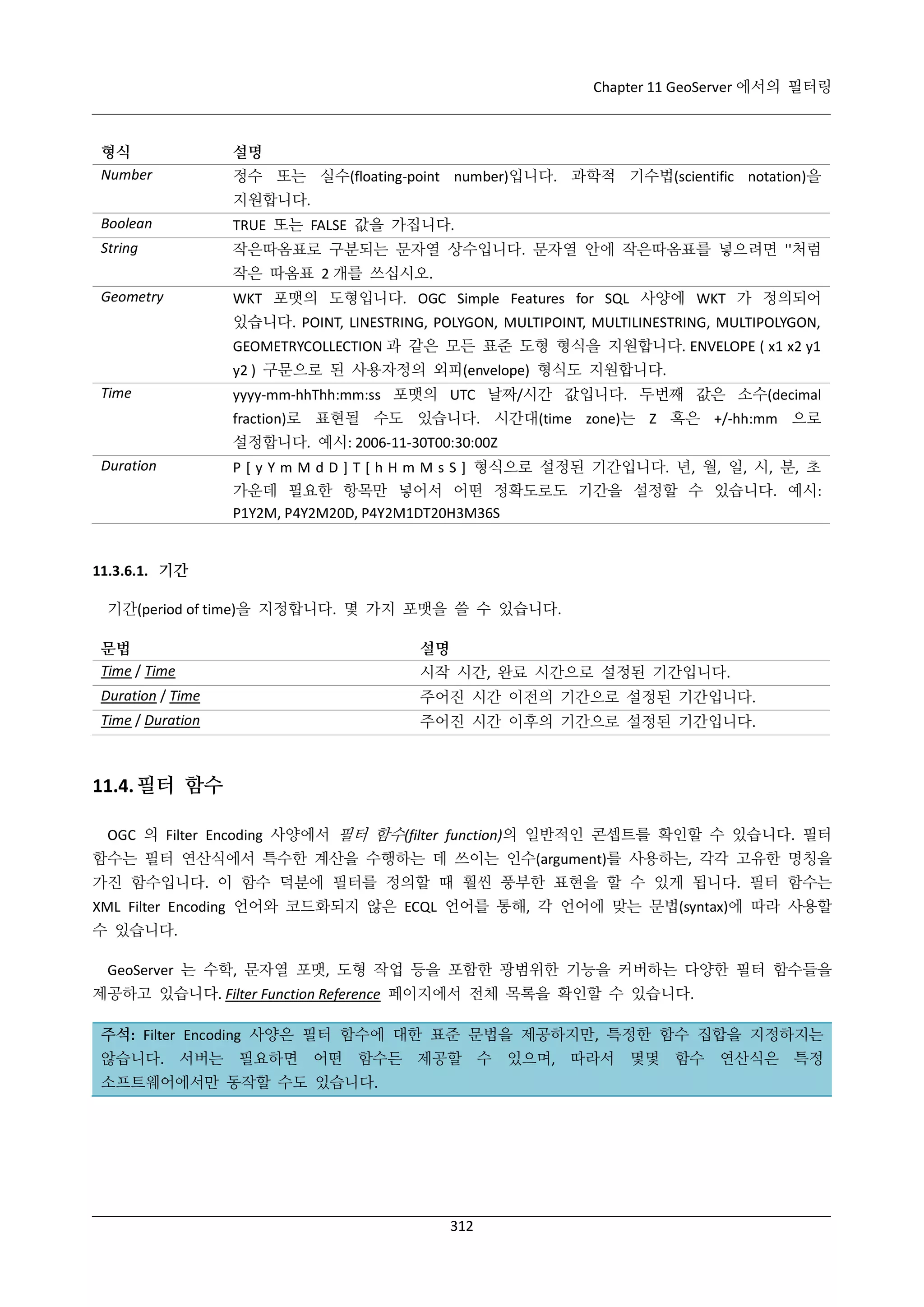 Chapter 11 GeoServer 에서의 필터링

형식
Number

설명
정수 또는 실수(floating-point number)입니다. 과학적 기수법(scientific notation)을
지원합니다.

Boolean

TRUE 또는 FALSE 값을 가집니다.

String

작은따옴표로 구분되는 문자열 상수입니다. 문자열 안에 작은따옴표를 넣으려면 ''처럼
작은 따옴표 2 개를 쓰십시오.

Geometry

WKT 포맷의 도형입니다. OGC Simple Features for SQL 사양에 WKT 가 정의되어
있습니다. POINT, LINESTRING, POLYGON, MULTIPOINT, MULTILINESTRING, MULTIPOLYGON,
GEOMETRYCOLLECTION 과 같은 모든 표준 도형 형식을 지원합니다. ENVELOPE ( x1 x2 y1
y2 ) 구문으로 된 사용자정의 외피(envelope) 형식도 지원합니다.

Time

yyyy-mm-hhThh:mm:ss 포맷의 UTC 날짜/시간 값입니다. 두번째 값은 소수(decimal
fraction)로 표현될 수도 있습니다. 시간대(time zone)는 Z 혹은 +/-hh:mm 으로
설정합니다. 예시: 2006-11-30T00:30:00Z

Duration

P [ y Y m M d D ] T [ h H m M s S ] 형식으로 설정된 기간입니다. 년, 월, 일, 시, 분, 초
가운데 필요한 항목만 넣어서 어떤 정확도로도 기간을 설정할 수 있습니다. 예시:
P1Y2M, P4Y2M20D, P4Y2M1DT20H3M36S

11.3.6.1. 기간
기간(period of time)을 지정합니다. 몇 가지 포맷을 쓸 수 있습니다.
문법
Time / Time

설명

Duration / Time

주어진 시간 이전의 기간으로 설정된 기간입니다.

Time / Duration

주어진 시간 이후의 기간으로 설정된 기간입니다.

시작 시간, 완료 시간으로 설정된 기간입니다.

11.4. 필터 함수
OGC 의 Filter Encoding 사양에서 필터 함수(filter function)의 일반적인 콘셉트를 확인할 수 있습니다. 필터
함수는 필터 연산식에서 특수한 계산을 수행하는 데 쓰이는 인수(argument)를 사용하는, 각각 고유한 명칭을
가진 함수입니다. 이 함수 덕분에 필터를 정의할 때 훨씬 풍부한 표현을 할 수 있게 됩니다. 필터 함수는
XML Filter Encoding 언어와 코드화되지 않은 ECQL 언어를 통해, 각 언어에 맞는 문법(syntax)에 따라 사용할
수 있습니다.
GeoServer 는 수학, 문자열 포맷, 도형 작업 등을 포함한 광범위한 기능을 커버하는 다양한 필터 함수들을
제공하고 있습니다. Filter Function Reference 페이지에서 전체 목록을 확인할 수 있습니다.
주석: Filter Encoding 사양은 필터 함수에 대한 표준 문법을 제공하지만, 특정한 함수 집합을 지정하지는
않습니다. 서버는 필요하면 어떤 함수든 제공할 수 있으며, 따라서 몇몇 함수 연산식은 특정
소프트웨어에서만 동작할 수도 있습니다.

312

 