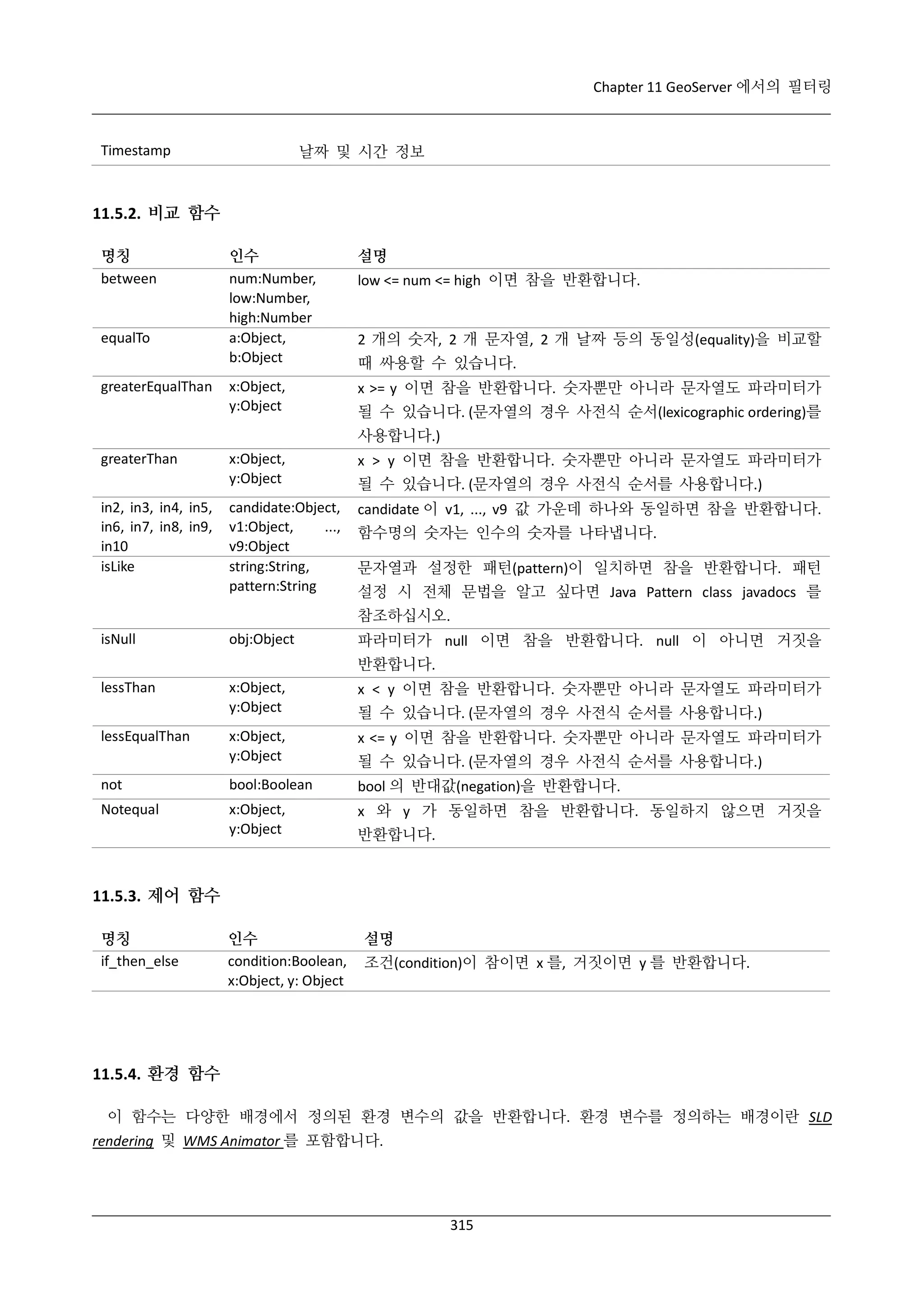 Chapter 11 GeoServer 에서의 필터링

날짜 및 시간 정보

Timestamp

11.5.2. 비교 함수
명칭
between

equalTo
greaterEqualThan

인수
num:Number,
low:Number,
high:Number
a:Object,
b:Object

설명

x:Object,
y:Object

x >= y 이면 참을 반환합니다. 숫자뿐만 아니라 문자열도 파라미터가

low <= num <= high 이면 참을 반환합니다.

2 개의 숫자, 2 개 문자열, 2 개 날짜 등의 동일성(equality)을 비교할
때 싸용할 수 있습니다.
될 수 있습니다. (문자열의 경우 사전식 순서(lexicographic ordering)를
사용합니다.)

greaterThan
in2, in3, in4, in5,
in6, in7, in8, in9,
in10
isLike

x:Object,
y:Object

x > y 이면 참을 반환합니다. 숫자뿐만 아니라 문자열도 파라미터가

candidate:Object,
v1:Object,
...,
v9:Object
string:String,
pattern:String

candidate 이 v1, ..., v9 값 가운데 하나와 동일하면 참을 반환합니다.

될 수 있습니다. (문자열의 경우 사전식 순서를 사용합니다.)
함수명의 숫자는 인수의 숫자를 나타냅니다.
문자열과 설정한 패턴(pattern)이 일치하면 참을 반환합니다. 패턴
설정 시 전체 문법을 알고 싶다면 Java Pattern class javadocs 를
참조하십시오.

isNull

obj:Object

파라미터가 null 이면 참을 반환합니다. null 이 아니면 거짓을
반환합니다.

x:Object,
y:Object

x < y 이면 참을 반환합니다. 숫자뿐만 아니라 문자열도 파라미터가

x:Object,
y:Object

x <= y 이면 참을 반환합니다. 숫자뿐만 아니라 문자열도 파라미터가

not

bool:Boolean

bool 의 반대값(negation)을 반환합니다.

Notequal

x:Object,
y:Object

x 와 y 가 동일하면 참을 반환합니다. 동일하지 않으면 거짓을

lessThan
lessEqualThan

될 수 있습니다. (문자열의 경우 사전식 순서를 사용합니다.)
될 수 있습니다. (문자열의 경우 사전식 순서를 사용합니다.)

반환합니다.

11.5.3. 제어 함수
명칭
if_then_else

인수
condition:Boolean,
x:Object, y: Object

설명
조건(condition)이 참이면 x 를, 거짓이면 y 를 반환합니다.

11.5.4. 환경 함수
이 함수는 다양한 배경에서 정의된 환경 변수의 값을 반환합니다. 환경 변수를 정의하는 배경이란 SLD
rendering 및 WMS Animator 를 포함합니다.

315

 