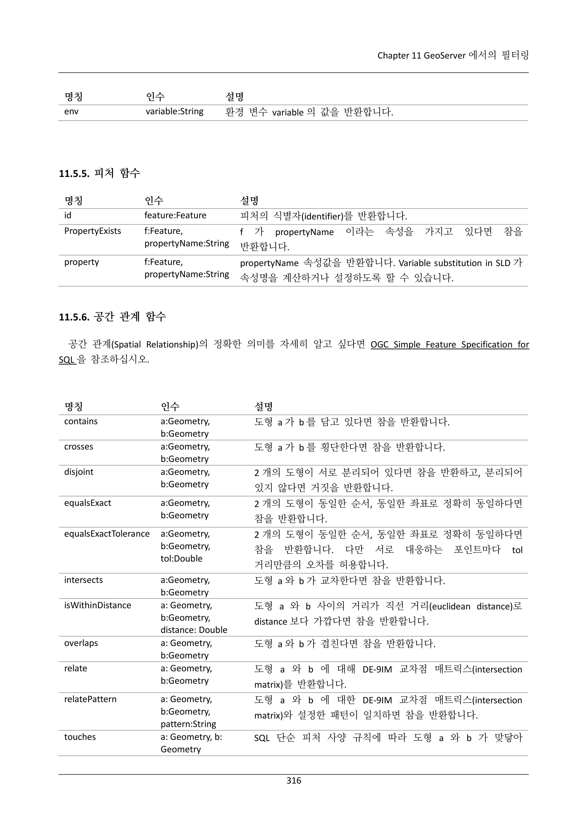 Chapter 11 GeoServer 에서의 필터링

명칭
env

인수
variable:String

설명
환경 변수 variable 의 값을 반환합니다.

11.5.5. 피처 함수
명칭
id

인수
feature:Feature

설명

PropertyExists

f:Feature,
propertyName:String

f

f:Feature,
propertyName:String

propertyName 속성값을 반환합니다. Variable substitution in SLD 가

property

피처의 식별자(identifier)를 반환합니다.
가

propertyName

이라는

속성을

가지고

있다면

참을

반환합니다.
속성명을 계산하거나 설정하도록 할 수 있습니다.

11.5.6. 공간 관계 함수
공간 관계(Spatial Relationship)의 정확한 의미를 자세히 알고 싶다면 OGC Simple Feature Specification for
SQL 을 참조하십시오.

명칭
contains

인수
a:Geometry,
b:Geometry
a:Geometry,
b:Geometry
a:Geometry,
b:Geometry

설명

equalsExact

a:Geometry,
b:Geometry

2 개의 도형이 동일한 순서, 동일한 좌표로 정확히 동일하다면

equalsExactTolerance

a:Geometry,
b:Geometry,
tol:Double

2 개의 도형이 동일한 순서, 동일한 좌표로 정확히 동일하다면

a:Geometry,
b:Geometry
a: Geometry,
b:Geometry,
distance: Double
a: Geometry,
b:Geometry
a: Geometry,
b:Geometry

도형 a 와 b 가 교차한다면 참을 반환합니다.

a: Geometry,
b:Geometry,
pattern:String
a: Geometry, b:
Geometry

도형 a 와 b 에 대한 DE-9IM 교차점 매트릭스(intersection

crosses
disjoint

intersects
isWithinDistance

overlaps
relate
relatePattern

touches

도형 a 가 b 를 담고 있다면 참을 반환합니다.
도형 a 가 b 를 횡단한다면 참을 반환합니다.
2 개의 도형이 서로 분리되어 있다면 참을 반환하고, 분리되어
있지 않다면 거짓을 반환합니다.
참을 반환합니다.
참을

반환합니다.

다만

서로

대응하는

포인트마다

tol

거리만큼의 오차를 허용합니다.

도형 a 와 b 사이의 거리가 직선 거리(euclidean distance)로
distance 보다 가깝다면 참을 반환합니다.
도형 a 와 b 가 겹친다면 참을 반환합니다.
도형 a 와 b 에 대해 DE-9IM 교차점 매트릭스(intersection
matrix)를 반환합니다.
matrix)와 설정한 패턴이 일치하면 참을 반환합니다.
SQL 단순 피처 사양 규칙에 따라 도형 a 와 b 가 맞닿아

316

 