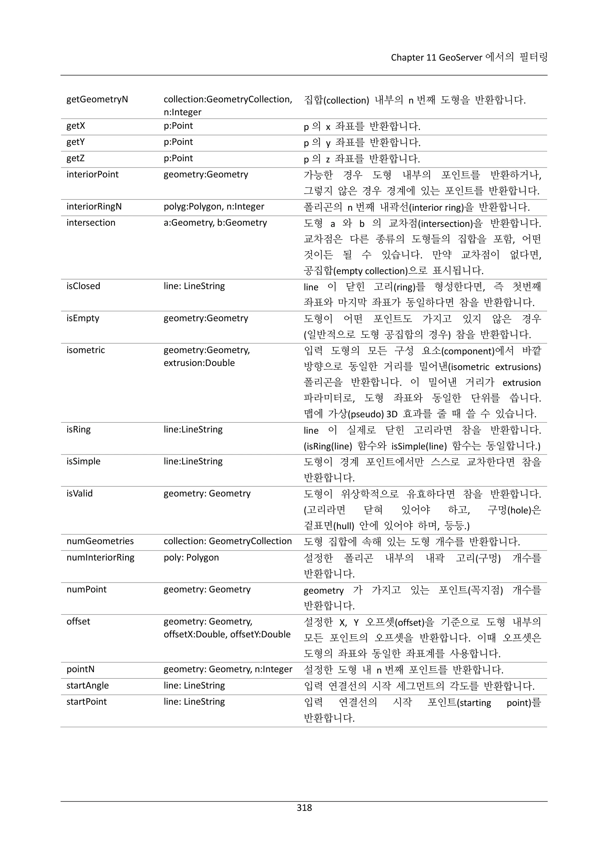 Chapter 11 GeoServer 에서의 필터링

집합(collection) 내부의 n 번째 도형을 반환합니다.

getX

collection:GeometryCollection,
n:Integer
p:Point

getY

p:Point

p 의 y 좌표를 반환합니다.

getZ

p:Point

p 의 z 좌표를 반환합니다.

interiorPoint

geometry:Geometry

가능한 경우 도형 내부의 포인트를 반환하거나,

getGeometryN

p 의 x 좌표를 반환합니다.

그렇지 않은 경우 경계에 있는 포인트를 반환합니다.
interiorRingN

polyg:Polygon, n:Integer

폴리곤의 n 번째 내곽선(interior ring)을 반환합니다.

intersection

a:Geometry, b:Geometry

도형 a 와 b 의 교차점(intersection)을 반환합니다.
교차점은 다른 종류의 도형들의 집합을 포함, 어떤
것이든 될 수 있습니다. 만약 교차점이 없다면,
공집합(empty collection)으로 표시됩니다.

isClosed

line: LineString

line 이 닫힌 고리(ring)를 형성한다면, 즉 첫번째
좌표와 마지막 좌표가 동일하다면 참을 반환합니다.

isEmpty

geometry:Geometry

도형이

어떤

포인트도

가지고

있지

않은

경우

(일반적으로 도형 공집합의 경우) 참을 반환합니다.
isometric

geometry:Geometry,
extrusion:Double

입력 도형의 모든 구성 요소(component)에서 바깥
방향으로 동일한 거리를 밀어낸(isometric extrusions)
폴리곤을 반환합니다. 이 밀어낸 거리가 extrusion
파라미터로, 도형 좌표와 동일한 단위를 씁니다.
맵에 가상(pseudo) 3D 효과를 줄 때 쓸 수 있습니다.

isRing

line:LineString

line 이 실제로 닫힌 고리라면 참을 반환합니다.
(isRing(line) 함수와 isSimple(line) 함수는 동일합니다.)

isSimple

line:LineString

도형이 경계 포인트에서만 스스로 교차한다면 참을
반환합니다.

isValid

geometry: Geometry

도형이 위상학적으로 유효하다면 참을 반환합니다.
(고리라면

닫혀

있어야

하고,

구멍(hole)은

겉표면(hull) 안에 있어야 하며, 등등.)
numGeometries

collection: GeometryCollection

도형 집합에 속해 있는 도형 개수를 반환합니다.

numInteriorRing

poly: Polygon

설정한

numPoint

geometry: Geometry

폴리곤

내부의

내곽

고리(구멍)

개수를

반환합니다.
geometry 가 가지고 있는 포인트(꼭지점) 개수를
반환합니다.
offset

geometry: Geometry,
offsetX:Double, offsetY:Double

설정한 X, Y 오프셋(offset)을 기준으로 도형 내부의
모든 포인트의 오프셋을 반환합니다. 이때 오프셋은
도형의 좌표와 동일한 좌표계를 사용합니다.

pointN

geometry: Geometry, n:Integer

설정한 도형 내 n 번째 포인트를 반환합니다.

startAngle

line: LineString

입력 연결선의 시작 세그먼트의 각도를 반환합니다.

startPoint

line: LineString

입력

연결선의

반환합니다.

318

시작

포인트(starting

point)를

 