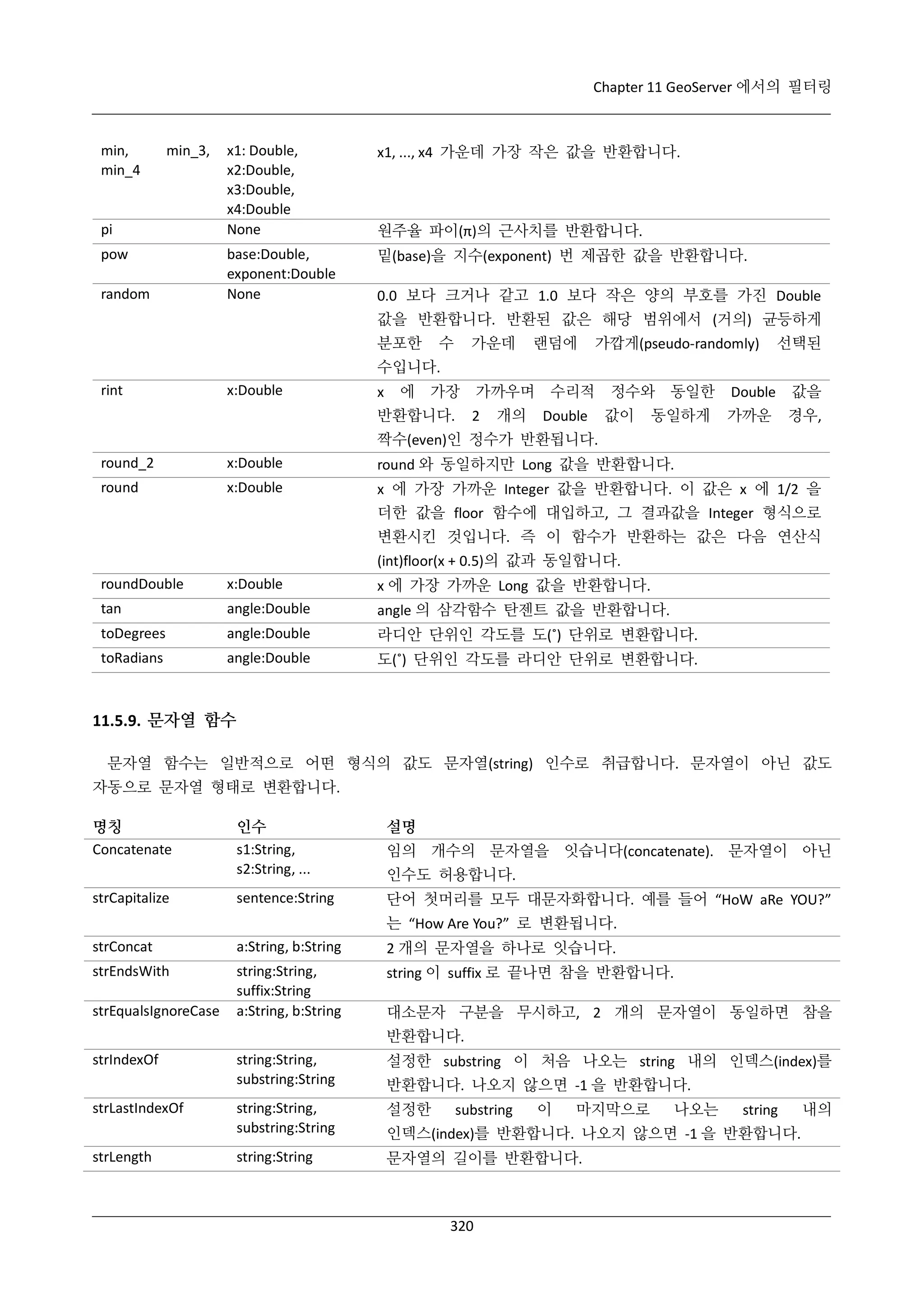 Chapter 11 GeoServer 에서의 필터링

min,
min_4

min_3,

pi
pow
random

x1: Double,
x2:Double,
x3:Double,
x4:Double
None

x1, ..., x4 가운데 가장 작은 값을 반환합니다.

base:Double,
exponent:Double
None

밑(base)을 지수(exponent) 번 제곱한 값을 반환합니다.

원주율 파이(π)의 근사치를 반환합니다.

0.0 보다 크거나 같고 1.0 보다 작은 양의 부호를 가진 Double
값을 반환합니다. 반환된 값은 해당 범위에서 (거의) 균등하게
분포한

수

가운데

랜덤에

가깝게(pseudo-randomly)

선택된

수입니다.
rint

x:Double

x

에

가장

반환합니다.

가까우며
2

개의

수리적
Double

정수와
값이

동일한

동일하게

Double

값을

가까운

경우,

짝수(even)인 정수가 반환됩니다.
round_2

x:Double

round 와 동일하지만 Long 값을 반환합니다.

round

x:Double

x 에 가장 가까운 Integer 값을 반환합니다. 이 값은 x 에 1/2 을
더한 값을 floor 함수에 대입하고, 그 결과값을 Integer 형식으로
변환시킨 것입니다. 즉 이 함수가 반환하는 값은 다음 연산식
(int)floor(x + 0.5)의 값과 동일합니다.

roundDouble

x:Double

x 에 가장 가까운 Long 값을 반환합니다.

tan

angle:Double

angle 의 삼각함수 탄젠트 값을 반환합니다.

toDegrees

angle:Double

라디안 단위인 각도를 도(˚) 단위로 변환합니다.

toRadians

angle:Double

도(˚) 단위인 각도를 라디안 단위로 변환합니다.

11.5.9. 문자열 함수
문자열 함수는 일반적으로 어떤 형식의 값도 문자열(string) 인수로 취급합니다. 문자열이 아닌 값도
자동으로 문자열 형태로 변환합니다.
명칭
Concatenate
strCapitalize

인수
s1:String,
s2:String, ...

설명

sentence:String

단어 첫머리를 모두 대문자화합니다. 예를 들어 “HoW aRe YOU?”

임의 개수의 문자열을 잇습니다(concatenate). 문자열이 아닌
인수도 허용합니다.
는 “How Are You?” 로 변환됩니다.

strConcat

a:String, b:String

2 개의 문자열을 하나로 잇습니다.

strEndsWith

string:String,
suffix:String
a:String, b:String

string 이 suffix 로 끝나면 참을 반환합니다.

strEqualsIgnoreCase

대소문자 구분을 무시하고, 2 개의 문자열이 동일하면 참을
반환합니다.

strIndexOf
strLastIndexOf
strLength

string:String,
substring:String

설정한 substring 이 처음 나오는 string 내의 인덱스(index)를

string:String,
substring:String

설정한

string:String

문자열의 길이를 반환합니다.

반환합니다. 나오지 않으면 -1 을 반환합니다.
substring

이

마지막으로

나오는

string

인덱스(index)를 반환합니다. 나오지 않으면 -1 을 반환합니다.

320

내의

 