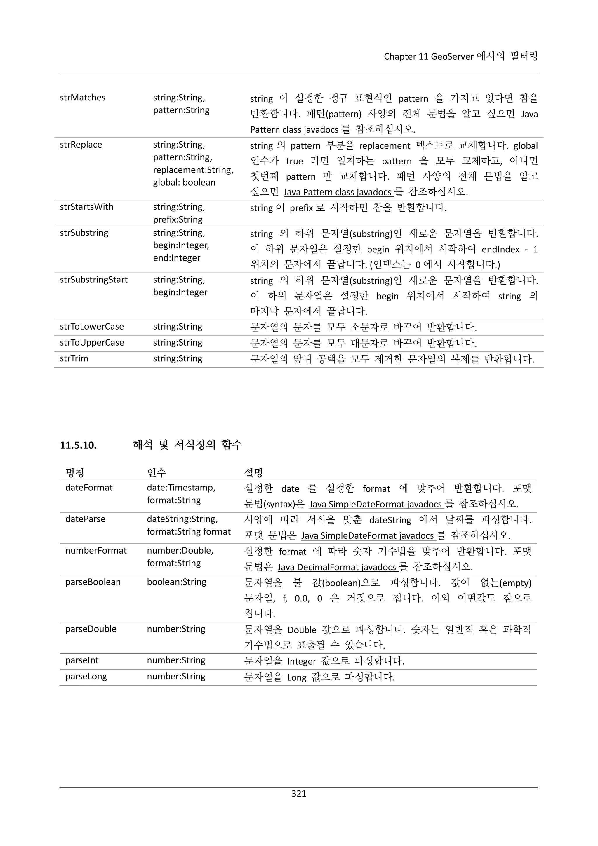 Chapter 11 GeoServer 에서의 필터링

strMatches

string:String,
pattern:String

string 이 설정한 정규 표현식인 pattern 을 가지고 있다면 참을
반환합니다. 패턴(pattern) 사양의 전체 문법을 알고 싶으면 Java
Pattern class javadocs 를 참조하십시오.

strReplace

strStartsWith
strSubstring

strSubstringStart

string:String,
pattern:String,
replacement:String,
global: boolean

string 의 pattern 부분을 replacement 텍스트로 교체합니다. global

string:String,
prefix:String
string:String,
begin:Integer,
end:Integer

string 이 prefix 로 시작하면 참을 반환합니다.

string:String,
begin:Integer

string 의 하위 문자열(substring)인 새로운 문자열을 반환합니다.

인수가 true 라면 일치하는 pattern 을 모두 교체하고, 아니면
첫번째 pattern 만 교체합니다. 패턴 사양의 전체 문법을 알고
싶으면 Java Pattern class javadocs 를 참조하십시오.

string 의 하위 문자열(substring)인 새로운 문자열을 반환합니다.
이 하위 문자열은 설정한 begin 위치에서 시작하여 endIndex - 1
위치의 문자에서 끝납니다. (인덱스는 0 에서 시작합니다.)
이 하위 문자열은 설정한 begin 위치에서 시작하여 string 의
마지막 문자에서 끝납니다.

strToLowerCase

string:String

문자열의 문자를 모두 소문자로 바꾸어 반환합니다.

strToUpperCase

string:String

문자열의 문자를 모두 대문자로 바꾸어 반환합니다.

strTrim

string:String

문자열의 앞뒤 공백을 모두 제거한 문자열의 복제를 반환합니다.

11.5.10.

해석 및 서식정의 함수

명칭
dateFormat

인수
date:Timestamp,
format:String

설명

dateParse

dateString:String,
format:String format

사양에 따라 서식을 맞춘 dateString 에서 날짜를 파싱합니다.

numberFormat

number:Double,
format:String

설정한 format 에 따라 숫자 기수법을 맞추어 반환합니다. 포맷

boolean:String

문자열을

parseBoolean

설정한 date 를 설정한 format 에 맞추어 반환합니다. 포맷
문법(syntax)은 Java SimpleDateFormat javadocs 를 참조하십시오.
포맷 문법은 Java SimpleDateFormat javadocs 를 참조하십시오.
문법은 Java DecimalFormat javadocs 를 참조하십시오.
불

값(boolean)으로

파싱합니다. 값이

없는(empty)

문자열, f, 0.0, 0 은 거짓으로 칩니다. 이외 어떤값도 참으로
칩니다.
parseDouble

number:String

문자열을 Double 값으로 파싱합니다. 숫자는 일반적 혹은 과학적
기수법으로 표출될 수 있습니다.

parseInt

number:String

문자열을 Integer 값으로 파싱합니다.

parseLong

number:String

문자열을 Long 값으로 파싱합니다.

321

 