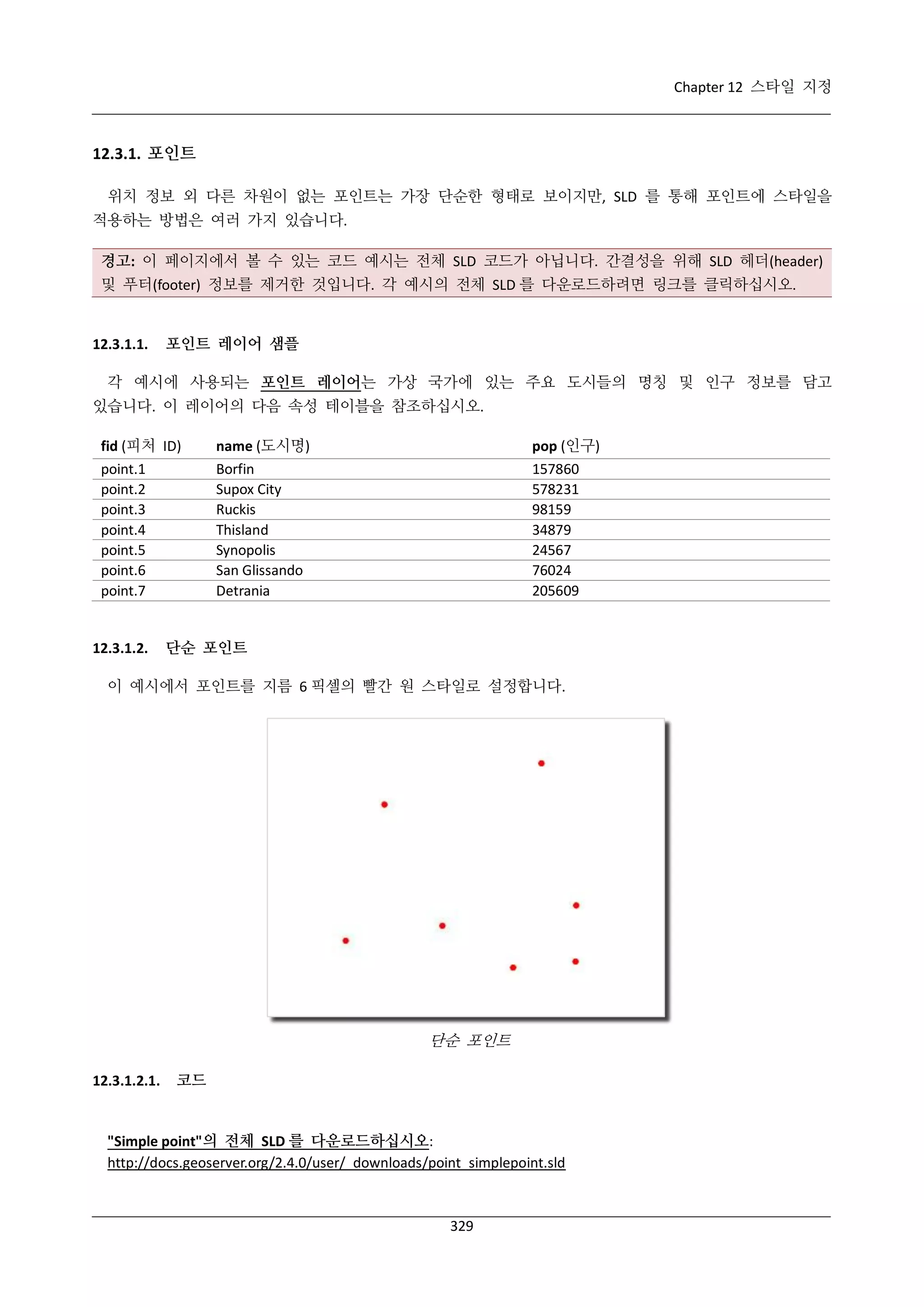 Chapter 12 스타일 지정

12.3.1. 포인트
위치 정보 외 다른 차원이 없는 포인트는 가장 단순한 형태로 보이지만, SLD 를 통해 포인트에 스타일을
적용하는 방법은 여러 가지 있습니다.
경고: 이 페이지에서 볼 수 있는 코드 예시는 전체 SLD 코드가 아닙니다. 간결성을 위해 SLD 헤더(header)
및 푸터(footer) 정보를 제거한 것입니다. 각 예시의 전체 SLD 를 다운로드하려면 링크를 클릭하십시오.

12.3.1.1.

포인트 레이어 샘플

각 예시에 사용되는 포인트 레이어는 가상 국가에 있는 주요 도시들의 명칭 및 인구 정보를 담고
있습니다. 이 레이어의 다음 속성 테이블을 참조하십시오.
fid (피처 ID)
point.1
point.2
point.3
point.4
point.5
point.6
point.7

12.3.1.2.

name (도시명)
Borfin
Supox City
Ruckis
Thisland
Synopolis
San Glissando
Detrania

pop (인구)
157860
578231
98159
34879
24567
76024
205609

단순 포인트

이 예시에서 포인트를 지름 6 픽셀의 빨간 원 스타일로 설정합니다.

단순 포인트
12.3.1.2.1.

코드

"Simple point"의 전체 SLD 를 다운로드하십시오:
http://docs.geoserver.org/2.4.0/user/_downloads/point_simplepoint.sld

329

 