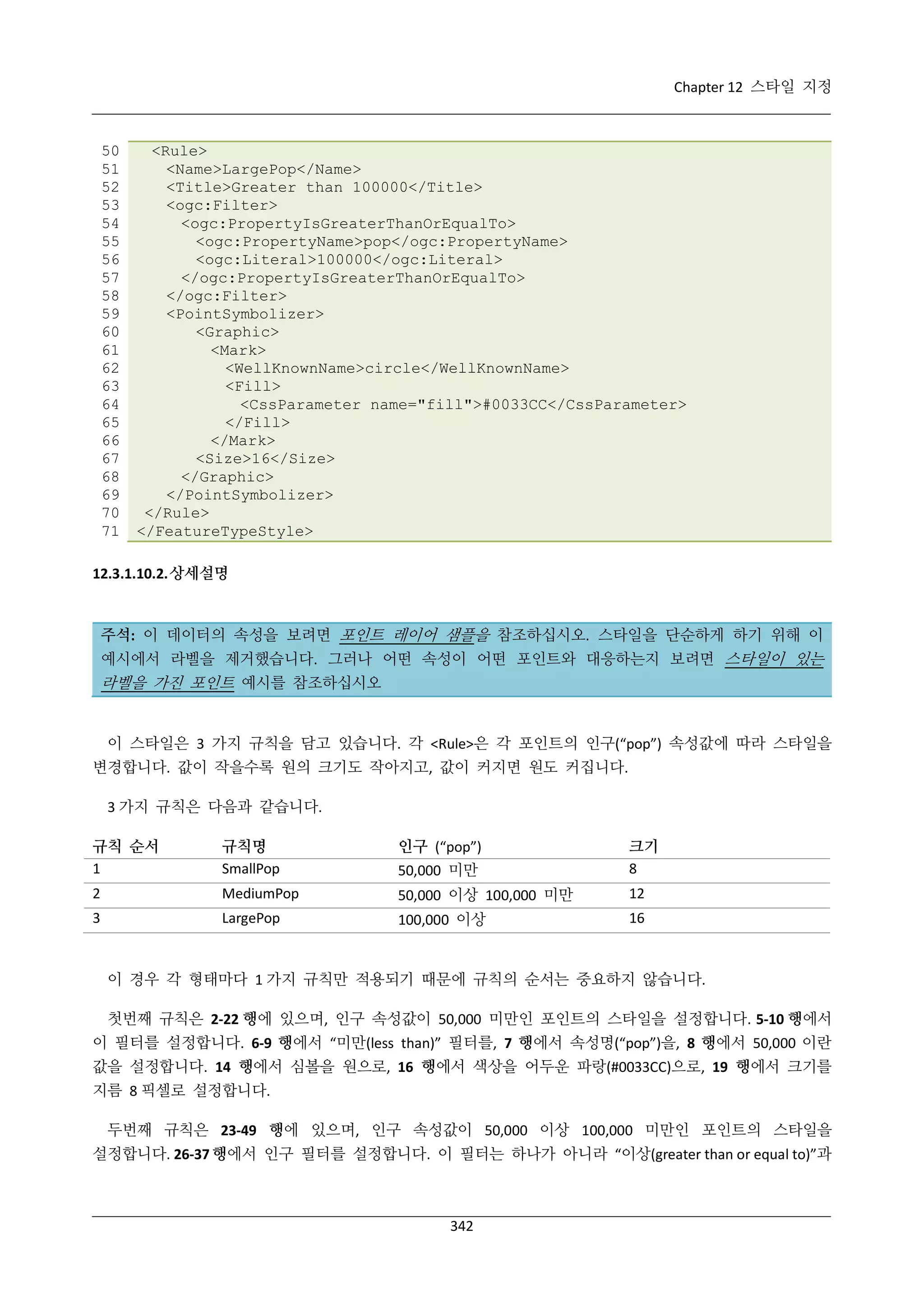 Chapter 12 스타일 지정

50
51
52
53
54
55
56
57
58
59
60
61
62
63
64
65
66
67
68
69
70
71

<Rule>
<Name>LargePop</Name>
<Title>Greater than 100000</Title>
<ogc:Filter>
<ogc:PropertyIsGreaterThanOrEqualTo>
<ogc:PropertyName>pop</ogc:PropertyName>
<ogc:Literal>100000</ogc:Literal>
</ogc:PropertyIsGreaterThanOrEqualTo>
</ogc:Filter>
<PointSymbolizer>
<Graphic>
<Mark>
<WellKnownName>circle</WellKnownName>
<Fill>
<CssParameter name="fill">#0033CC</CssParameter>
</Fill>
</Mark>
<Size>16</Size>
</Graphic>
</PointSymbolizer>
</Rule>
</FeatureTypeStyle>

12.3.1.10.2. 상세설명

주석: 이 데이터의 속성을 보려면 포인트 레이어 샘플을 참조하십시오. 스타일을 단순하게 하기 위해 이
예시에서 라벨을 제거했습니다. 그러나 어떤 속성이 어떤 포인트와 대응하는지 보려면 스타일이 있는

라벨을 가진 포인트 예시를 참조하십시오

이 스타일은 3 가지 규칙을 담고 있습니다. 각 <Rule>은 각 포인트의 인구(“pop”) 속성값에 따라 스타일을
변경합니다. 값이 작을수록 원의 크기도 작아지고, 값이 커지면 원도 커집니다.
3 가지 규칙은 다음과 같습니다.
규칙 순서
1

규칙명
SmallPop

인구 (“pop”)
50,000 미만

크기
8

2

MediumPop

50,000 이상 100,000 미만

12

3

LargePop

100,000 이상

16

이 경우 각 형태마다 1 가지 규칙만 적용되기 때문에 규칙의 순서는 중요하지 않습니다.
첫번째 규칙은 2-22 행에 있으며, 인구 속성값이 50,000 미만인 포인트의 스타일을 설정합니다. 5-10 행에서
이 필터를 설정합니다. 6-9 행에서 “미만(less than)” 필터를, 7 행에서 속성명(“pop”)을, 8 행에서 50,000 이란
값을 설정합니다. 14 행에서 심볼을 원으로, 16 행에서 색상을 어두운 파랑(#0033CC)으로, 19 행에서 크기를
지름 8 픽셀로 설정합니다.
두번째 규칙은 23-49 행에 있으며, 인구 속성값이 50,000 이상 100,000 미만인 포인트의 스타일을
설정합니다. 26-37 행에서 인구 필터를 설정합니다. 이 필터는 하나가 아니라 “이상(greater than or equal to)”과

342

 