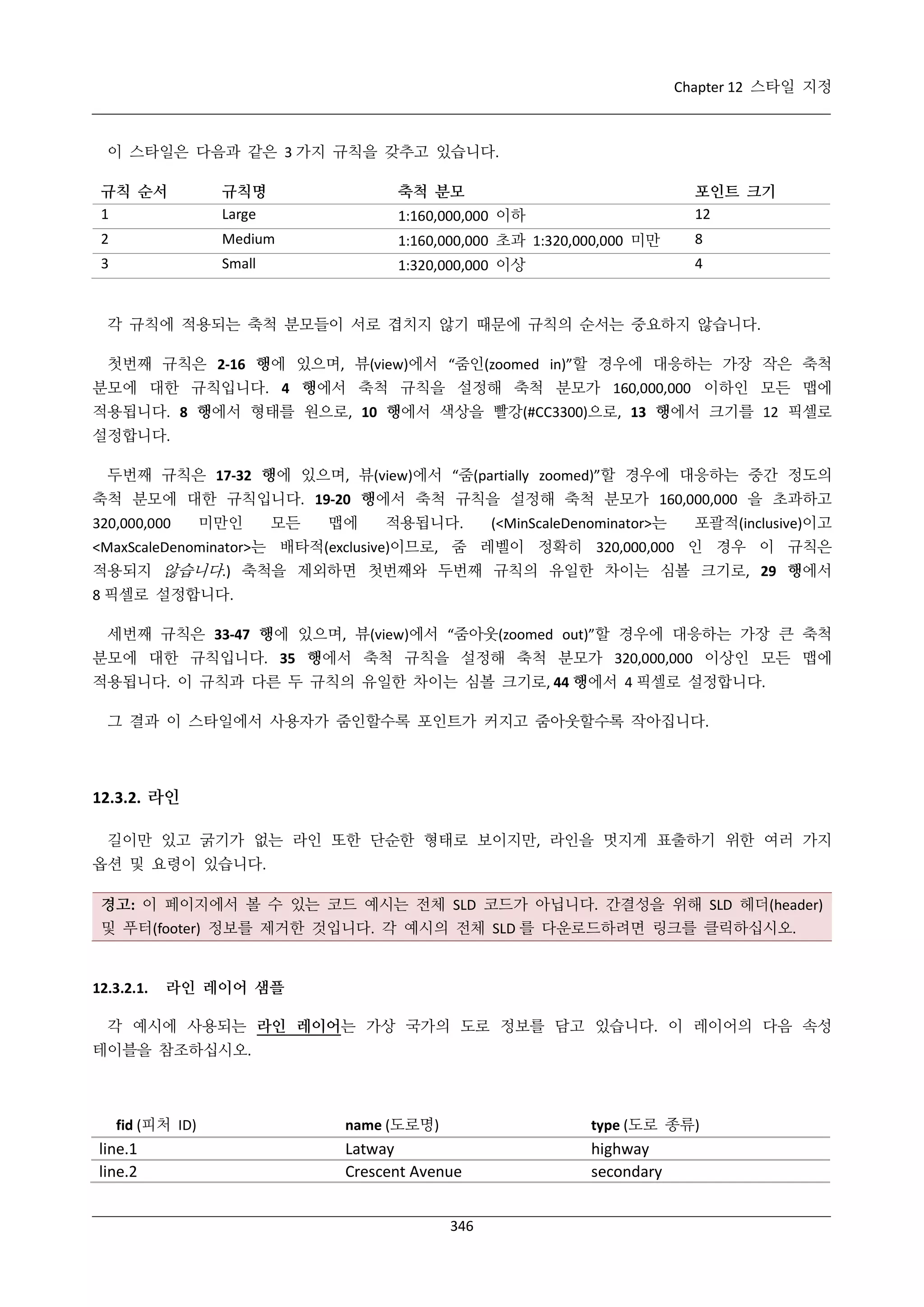 Chapter 12 스타일 지정

이 스타일은 다음과 같은 3 가지 규칙을 갖추고 있습니다.
규칙 순서
1

규칙명
Large

축척 분모
1:160,000,000 이하

포인트 크기
12

2

Medium

1:160,000,000 초과 1:320,000,000 미만

8

3

Small

1:320,000,000 이상

4

각 규칙에 적용되는 축척 분모들이 서로 겹치지 않기 때문에 규칙의 순서는 중요하지 않습니다.
첫번째 규칙은 2-16 행에 있으며, 뷰(view)에서 “줌인(zoomed in)”할 경우에 대응하는 가장 작은 축척
분모에 대한 규칙입니다. 4 행에서 축척 규칙을 설정해 축척 분모가 160,000,000 이하인 모든 맵에
적용됩니다. 8 행에서 형태를 원으로, 10 행에서 색상을 빨강(#CC3300)으로, 13 행에서 크기를 12 픽셀로
설정합니다.
두번째 규칙은 17-32 행에 있으며, 뷰(view)에서 “줌(partially zoomed)”할 경우에 대응하는 중간 정도의
축척 분모에 대한 규칙입니다. 19-20 행에서 축척 규칙을 설정해 축척 분모가 160,000,000 을 초과하고
320,000,000

미만인

모든

맵에

적용됩니다.

(<MinScaleDenominator>는

포괄적(inclusive)이고

<MaxScaleDenominator>는 배타적(exclusive)이므로, 줌 레벨이 정확히 320,000,000 인 경우 이 규칙은
적용되지 않습니다.) 축척을 제외하면 첫번째와 두번째 규칙의 유일한 차이는 심볼 크기로, 29 행에서
8 픽셀로 설정합니다.
세번째 규칙은 33-47 행에 있으며, 뷰(view)에서 “줌아웃(zoomed out)”할 경우에 대응하는 가장 큰 축척
분모에 대한 규칙입니다. 35 행에서 축척 규칙을 설정해 축척 분모가 320,000,000 이상인 모든 맵에
적용됩니다. 이 규칙과 다른 두 규칙의 유일한 차이는 심볼 크기로, 44 행에서 4 픽셀로 설정합니다.
그 결과 이 스타일에서 사용자가 줌인할수록 포인트가 커지고 줌아웃할수록 작아집니다.

12.3.2. 라인
길이만 있고 굵기가 없는 라인 또한 단순한 형태로 보이지만, 라인을 멋지게 표출하기 위한 여러 가지
옵션 및 요령이 있습니다.
경고: 이 페이지에서 볼 수 있는 코드 예시는 전체 SLD 코드가 아닙니다. 간결성을 위해 SLD 헤더(header)
및 푸터(footer) 정보를 제거한 것입니다. 각 예시의 전체 SLD 를 다운로드하려면 링크를 클릭하십시오.

12.3.2.1.

라인 레이어 샘플

각 예시에 사용되는 라인 레이어는 가상 국가의 도로 정보를 담고 있습니다. 이 레이어의 다음 속성
테이블을 참조하십시오.

fid (피처 ID)

line.1
line.2

name (도로명)

type (도로 종류)

Latway
Crescent Avenue

highway
secondary

346

 