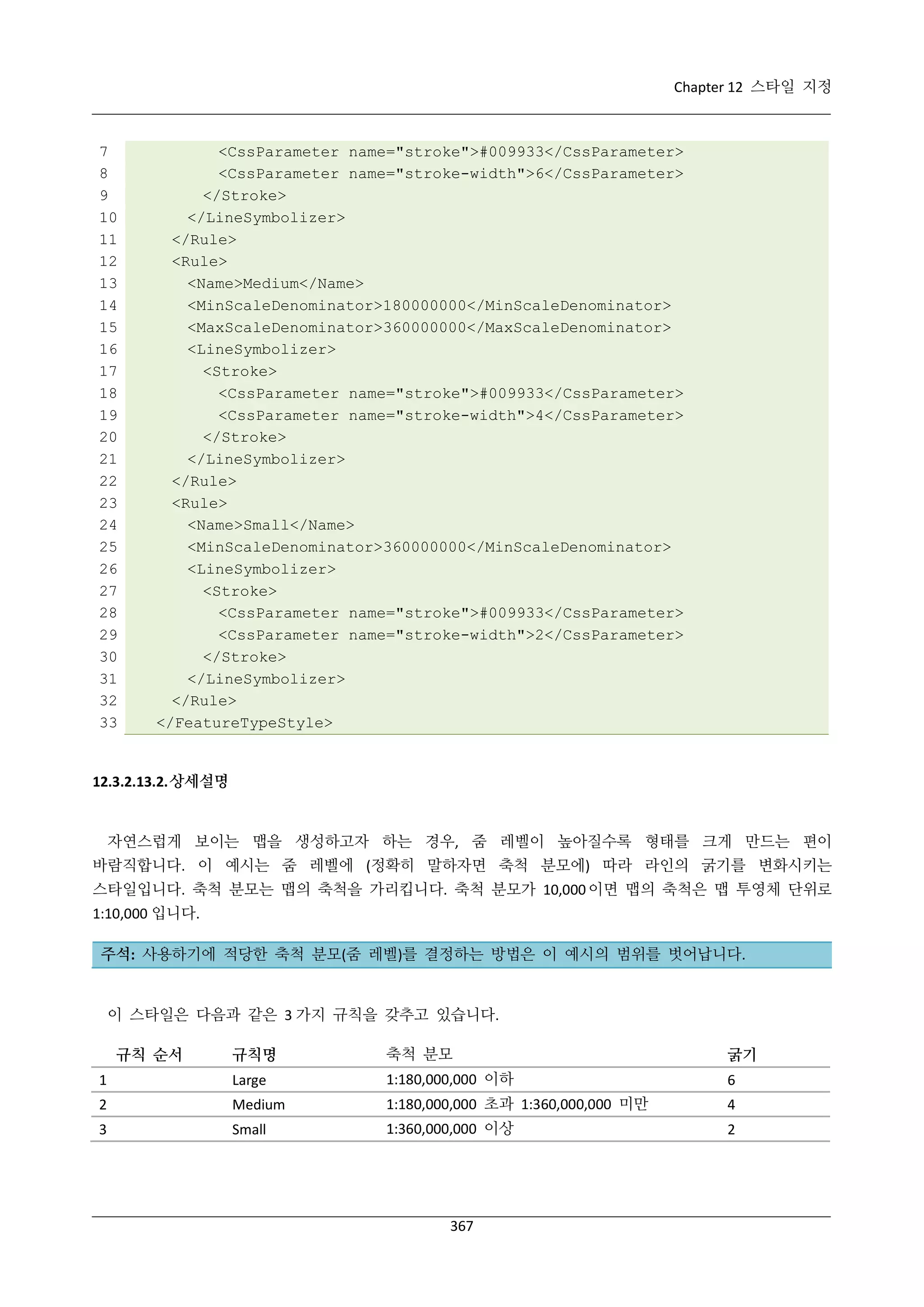 Chapter 12 스타일 지정

7
8
9
10
11
12
13
14
15
16
17
18
19
20
21
22
23
24
25
26
27
28
29
30
31
32
33

<CssParameter name="stroke">#009933</CssParameter>
<CssParameter name="stroke-width">6</CssParameter>
</Stroke>
</LineSymbolizer>
</Rule>
<Rule>
<Name>Medium</Name>
<MinScaleDenominator>180000000</MinScaleDenominator>
<MaxScaleDenominator>360000000</MaxScaleDenominator>
<LineSymbolizer>
<Stroke>
<CssParameter name="stroke">#009933</CssParameter>
<CssParameter name="stroke-width">4</CssParameter>
</Stroke>
</LineSymbolizer>
</Rule>
<Rule>
<Name>Small</Name>
<MinScaleDenominator>360000000</MinScaleDenominator>
<LineSymbolizer>
<Stroke>
<CssParameter name="stroke">#009933</CssParameter>
<CssParameter name="stroke-width">2</CssParameter>
</Stroke>
</LineSymbolizer>
</Rule>
</FeatureTypeStyle>

12.3.2.13.2. 상세설명

자연스럽게 보이는 맵을 생성하고자 하는 경우, 줌 레벨이 높아질수록 형태를 크게 만드는 편이
바람직합니다. 이 예시는 줌 레벨에 (정확히 말하자면 축척 분모에) 따라 라인의 굵기를 변화시키는
스타일입니다. 축척 분모는 맵의 축척을 가리킵니다. 축척 분모가 10,000 이면 맵의 축척은 맵 투영체 단위로
1:10,000 입니다.
주석: 사용하기에 적당한 축척 분모(줌 레벨)를 결정하는 방법은 이 예시의 범위를 벗어납니다.

이 스타일은 다음과 같은 3 가지 규칙을 갖추고 있습니다.
규칙명

축척 분모

굵기

1

Large

1:180,000,000 이하

6

2

Medium

1:180,000,000 초과 1:360,000,000 미만

4

3

Small

1:360,000,000 이상

2

규칙 순서

367

 