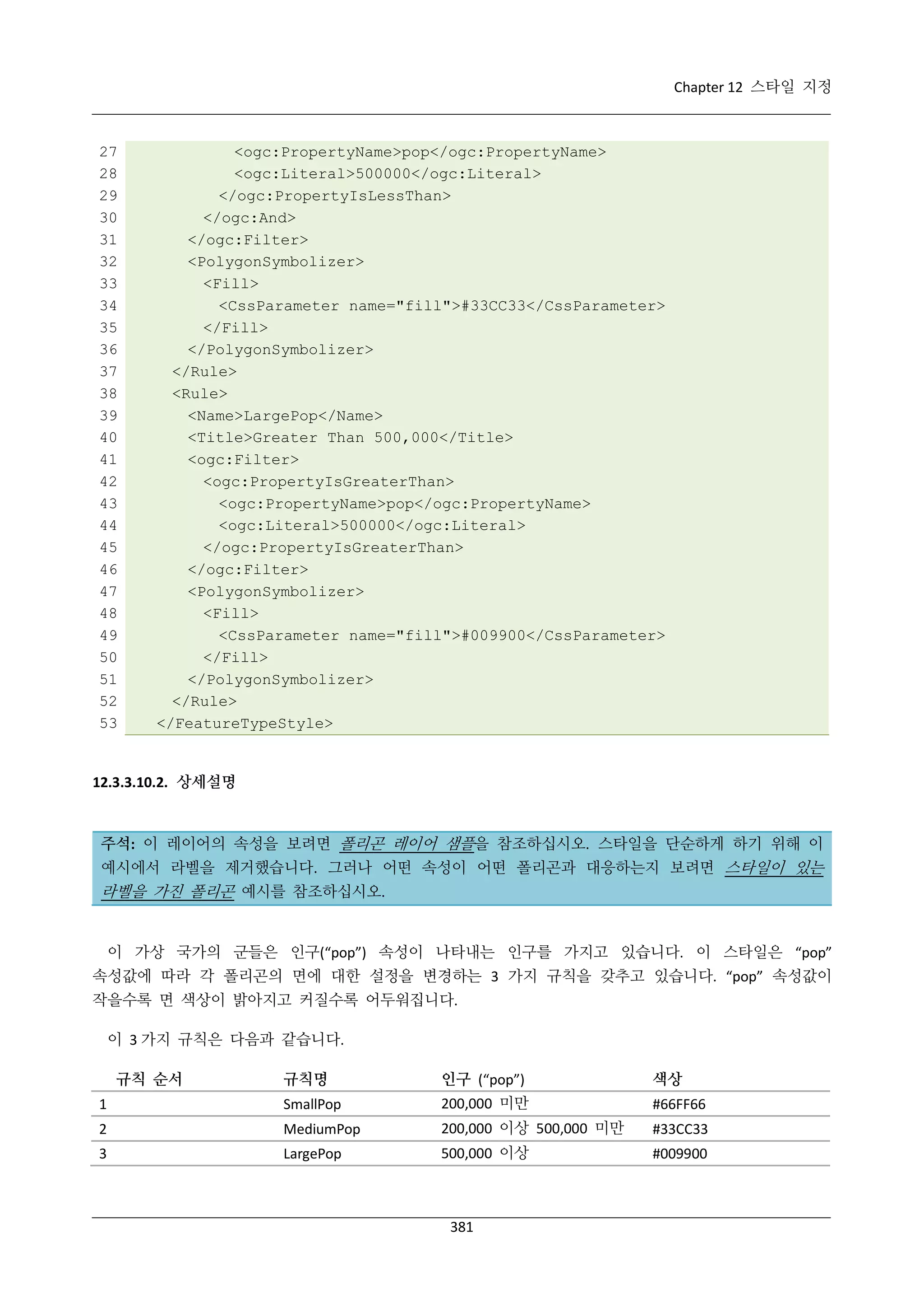 Chapter 12 스타일 지정

27
28
29
30
31
32
33
34
35
36
37
38
39
40
41
42
43
44
45
46
47
48
49
50
51
52
53

<ogc:PropertyName>pop</ogc:PropertyName>
<ogc:Literal>500000</ogc:Literal>
</ogc:PropertyIsLessThan>
</ogc:And>
</ogc:Filter>
<PolygonSymbolizer>
<Fill>
<CssParameter name="fill">#33CC33</CssParameter>
</Fill>
</PolygonSymbolizer>
</Rule>
<Rule>
<Name>LargePop</Name>
<Title>Greater Than 500,000</Title>
<ogc:Filter>
<ogc:PropertyIsGreaterThan>
<ogc:PropertyName>pop</ogc:PropertyName>
<ogc:Literal>500000</ogc:Literal>
</ogc:PropertyIsGreaterThan>
</ogc:Filter>
<PolygonSymbolizer>
<Fill>
<CssParameter name="fill">#009900</CssParameter>
</Fill>
</PolygonSymbolizer>
</Rule>
</FeatureTypeStyle>

12.3.3.10.2. 상세설명

주석: 이 레이어의 속성을 보려면 폴리곤 레이어 샘플을 참조하십시오. 스타일을 단순하게 하기 위해 이
예시에서 라벨을 제거했습니다. 그러나 어떤 속성이 어떤 폴리곤과 대응하는지 보려면 스타일이 있는

라벨을 가진 폴리곤 예시를 참조하십시오.

이 가상 국가의 군들은 인구(“pop”) 속성이 나타내는 인구를 가지고 있습니다. 이 스타일은 “pop”
속성값에 따라 각 폴리곤의 면에 대한 설정을 변경하는 3 가지 규칙을 갖추고 있습니다. “pop” 속성값이
작을수록 면 색상이 밝아지고 커질수록 어두워집니다.
이 3 가지 규칙은 다음과 같습니다.
규칙 순서

규칙명

인구 (“pop”)

색상

1

SmallPop

200,000 미만

#66FF66

2

MediumPop

200,000 이상 500,000 미만

#33CC33

3

LargePop

500,000 이상

#009900

381

 