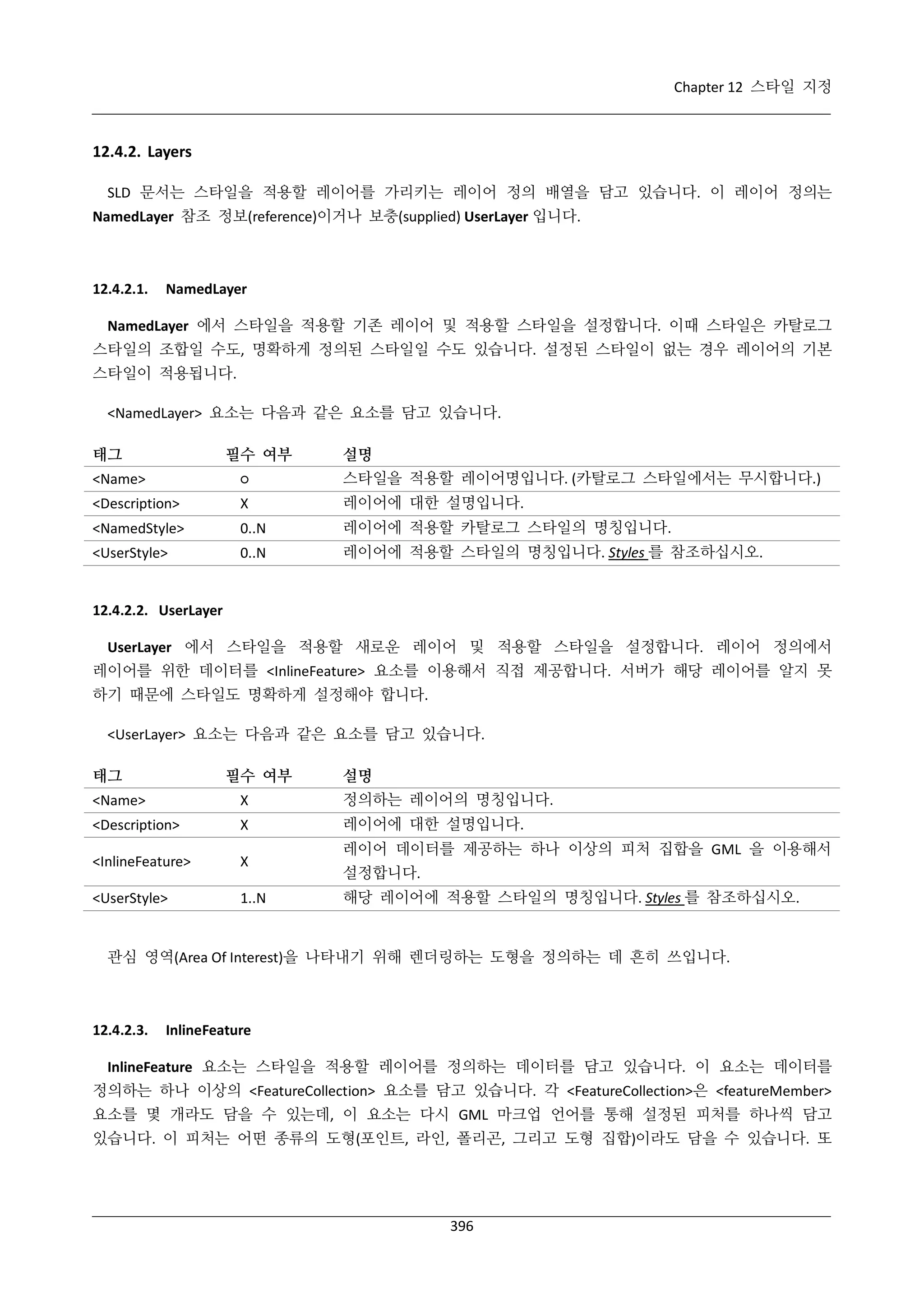 Chapter 12 스타일 지정

12.4.2. Layers
SLD 문서는 스타일을 적용할 레이어를 가리키는 레이어 정의 배열을 담고 있습니다. 이 레이어 정의는
NamedLayer 참조 정보(reference)이거나 보충(supplied) UserLayer 입니다.

12.4.2.1.

NamedLayer

NamedLayer 에서 스타일을 적용할 기존 레이어 및 적용할 스타일을 설정합니다. 이때 스타일은 카탈로그
스타일의 조합일 수도, 명확하게 정의된 스타일일 수도 있습니다. 설정된 스타일이 없는 경우 레이어의 기본
스타일이 적용됩니다.
<NamedLayer> 요소는 다음과 같은 요소를 담고 있습니다.
태그

필수 여부

설명

<Name>

○

스타일을 적용할 레이어명입니다. (카탈로그 스타일에서는 무시합니다.)

<Description>

Χ

레이어에 대한 설명입니다.

<NamedStyle>

0..N

레이어에 적용할 카탈로그 스타일의 명칭입니다.

<UserStyle>

0..N

레이어에 적용할 스타일의 명칭입니다. Styles 를 참조하십시오.

12.4.2.2. UserLayer
UserLayer 에서 스타일을 적용할 새로운 레이어 및 적용할 스타일을 설정합니다. 레이어 정의에서
레이어를 위한 데이터를 <InlineFeature> 요소를 이용해서 직접 제공합니다. 서버가 해당 레이어를 알지 못
하기 때문에 스타일도 명확하게 설정해야 합니다.
<UserLayer> 요소는 다음과 같은 요소를 담고 있습니다.
태그

필수 여부

설명

<Name>

Χ

정의하는 레이어의 명칭입니다.

<Description>

Χ

레이어에 대한 설명입니다.

<InlineFeature>

Χ

<UserStyle>

1..N

레이어 데이터를 제공하는 하나 이상의 피처 집합을 GML 을 이용해서
설정합니다.
해당 레이어에 적용할 스타일의 명칭입니다. Styles 를 참조하십시오.

관심 영역(Area Of Interest)을 나타내기 위해 렌더링하는 도형을 정의하는 데 흔히 쓰입니다.

12.4.2.3.

InlineFeature

InlineFeature 요소는 스타일을 적용할 레이어를 정의하는 데이터를 담고 있습니다. 이 요소는 데이터를
정의하는 하나 이상의 <FeatureCollection> 요소를 담고 있습니다. 각 <FeatureCollection>은 <featureMember>
요소를 몇 개라도 담을 수 있는데, 이 요소는 다시 GML 마크업 언어를 통해 설정된 피처를 하나씩 담고
있습니다. 이 피처는 어떤 종류의 도형(포인트, 라인, 폴리곤, 그리고 도형 집합)이라도 담을 수 있습니다. 또

396

 
