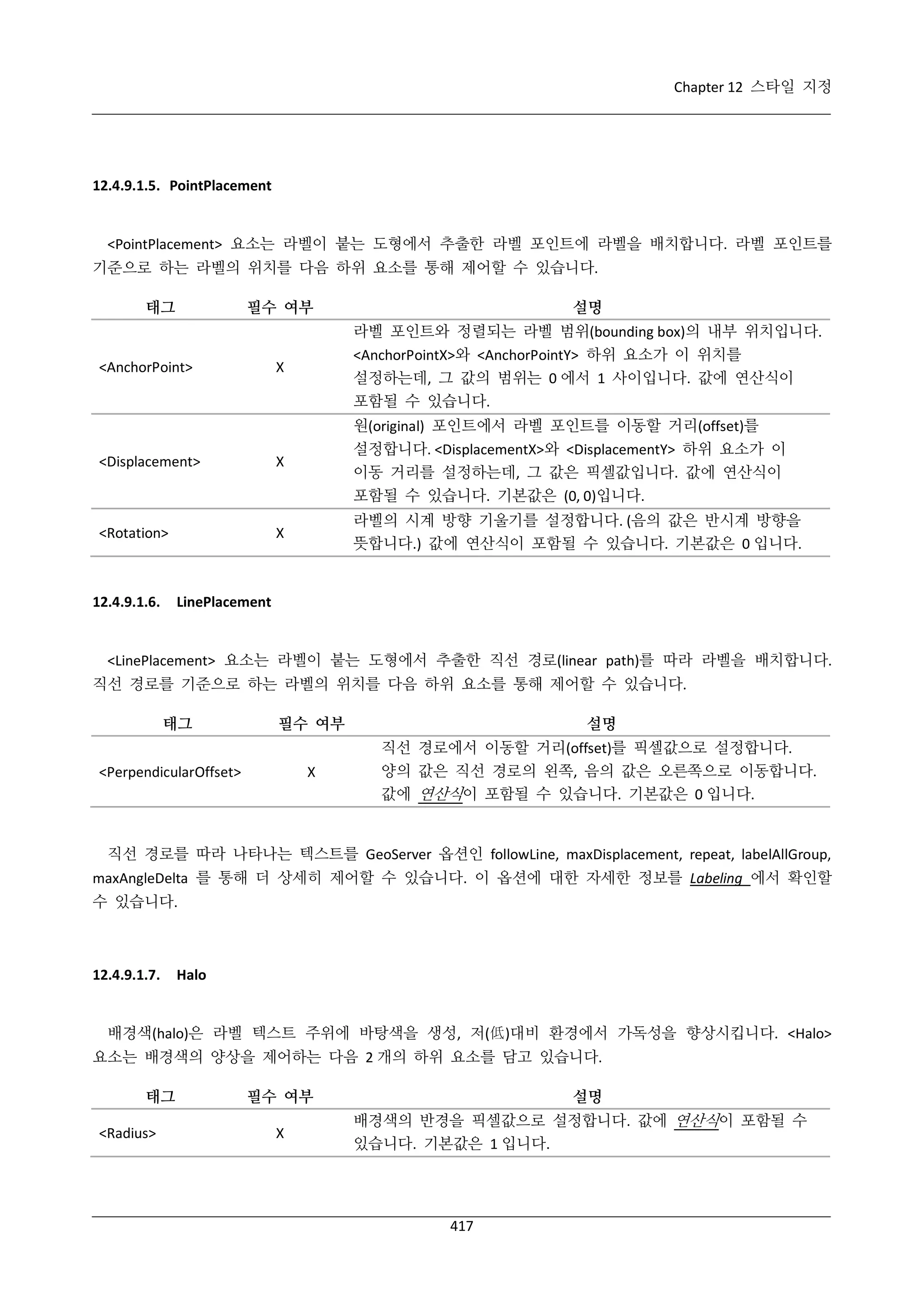 Chapter 12 스타일 지정

12.4.9.1.5. PointPlacement

<PointPlacement> 요소는 라벨이 붙는 도형에서 추출한 라벨 포인트에 라벨을 배치합니다. 라벨 포인트를
기준으로 하는 라벨의 위치를 다음 하위 요소를 통해 제어할 수 있습니다.
태그

필수 여부

설명

Χ

라벨 포인트와 정렬되는 라벨 범위(bounding box)의 내부 위치입니다.
<AnchorPointX>와 <AnchorPointY> 하위 요소가 이 위치를
설정하는데, 그 값의 범위는 0 에서 1 사이입니다. 값에 연산식이
포함될 수 있습니다.

<AnchorPoint>

원(original) 포인트에서 라벨 포인트를 이동할 거리(offset)를
<Displacement>

<Rotation>

설정합니다. <DisplacementX>와 <DisplacementY> 하위 요소가 이
이동 거리를 설정하는데, 그 값은 픽셀값입니다. 값에 연산식이
포함될 수 있습니다. 기본값은 (0, 0)입니다.

Χ

Χ

12.4.9.1.6.

라벨의 시계 방향 기울기를 설정합니다. (음의 값은 반시계 방향을
뜻합니다.) 값에 연산식이 포함될 수 있습니다. 기본값은 0 입니다.

LinePlacement

<LinePlacement> 요소는 라벨이 붙는 도형에서 추출한 직선 경로(linear path)를 따라 라벨을 배치합니다.
직선 경로를 기준으로 하는 라벨의 위치를 다음 하위 요소를 통해 제어할 수 있습니다.
태그

필수 여부

설명

Χ

직선 경로에서 이동할 거리(offset)를 픽셀값으로 설정합니다.
양의 값은 직선 경로의 왼쪽, 음의 값은 오른쪽으로 이동합니다.
값에 연산식이 포함될 수 있습니다. 기본값은 0 입니다.

<PerpendicularOffset>

직선 경로를 따라 나타나는 텍스트를 GeoServer 옵션인 followLine, maxDisplacement, repeat, labelAllGroup,
maxAngleDelta 를 통해 더 상세히 제어할 수 있습니다. 이 옵션에 대한 자세한 정보를 Labeling 에서 확인할
수 있습니다.

12.4.9.1.7.

Halo

배경색(halo)은 라벨 텍스트 주위에 바탕색을 생성, 저(低)대비 환경에서 가독성을 향상시킵니다. <Halo>
요소는 배경색의 양상을 제어하는 다음 2 개의 하위 요소를 담고 있습니다.
태그
<Radius>

필수 여부
Χ

설명
배경색의 반경을 픽셀값으로 설정합니다. 값에 연산식이 포함될 수
있습니다. 기본값은 1 입니다.

417

 
