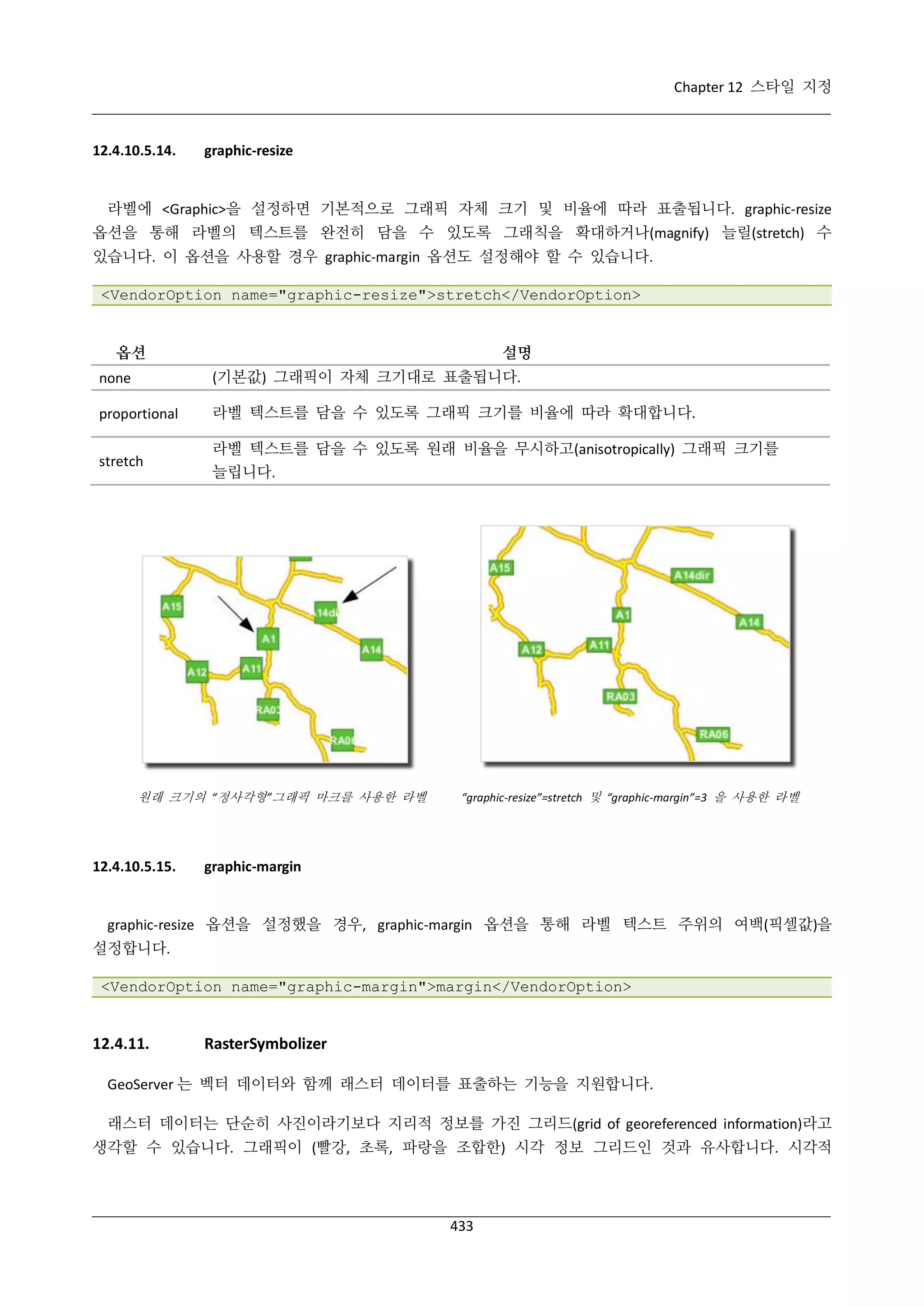 Chapter 12 스타일 지정

12.4.10.5.14.

graphic-resize

라벨에 <Graphic>을 설정하면 기본적으로 그래픽 자체 크기 및 비율에 따라 표출됩니다. graphic-resize
옵션을 통해 라벨의 텍스트를 완전히 담을 수 있도록 그래칙을 확대하거나(magnify) 늘릴(stretch) 수
있습니다. 이 옵션을 사용할 경우 graphic-margin 옵션도 설정해야 할 수 있습니다.
<VendorOption name="graphic-resize">stretch</VendorOption>

옵션

설명

none

(기본값) 그래픽이 자체 크기대로 표출됩니다.

proportional

라벨 텍스트를 담을 수 있도록 그래픽 크기를 비율에 따라 확대합니다.

stretch

라벨 텍스트를 담을 수 있도록 원래 비율을 무시하고(anisotropically) 그래픽 크기를
늘립니다.

원래 크기의 “정사각형”그래픽 마크를 사용한 라벨

12.4.10.5.15.

“graphic-resize”=stretch 및 “graphic-margin”=3 을 사용한 라벨

graphic-margin

graphic-resize 옵션을 설정했을 경우, graphic-margin 옵션을 통해 라벨 텍스트 주위의 여백(픽셀값)을
설정합니다.
<VendorOption name="graphic-margin">margin</VendorOption>

12.4.11.

RasterSymbolizer

GeoServer 는 벡터 데이터와 함께 래스터 데이터를 표출하는 기능을 지원합니다.
래스터 데이터는 단순히 사진이라기보다 지리적 정보를 가진 그리드(grid of georeferenced information)라고
생각할 수 있습니다. 그래픽이 (빨강, 초록, 파랑을 조합한) 시각 정보 그리드인 것과 유사합니다. 시각적

433

 