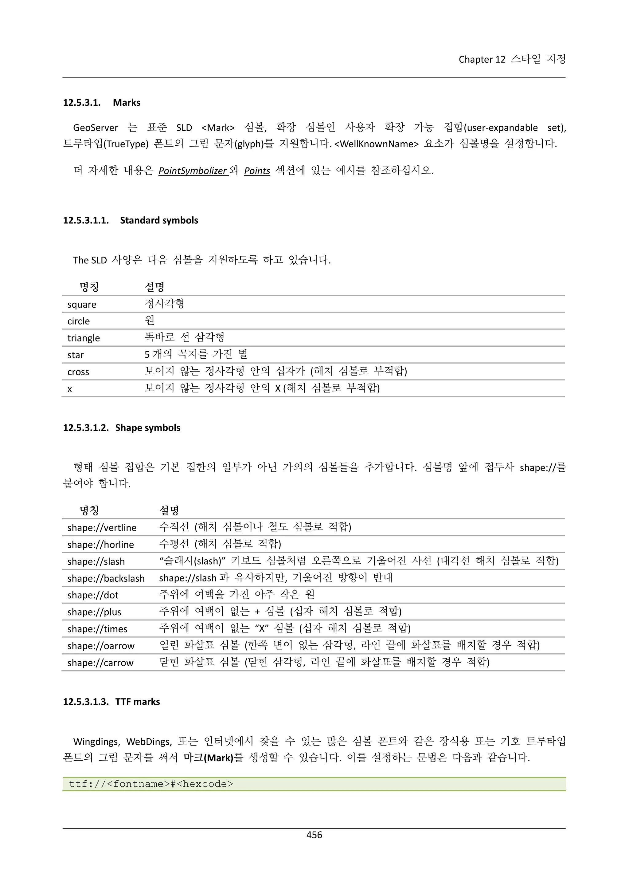 Chapter 12 스타일 지정

12.5.3.1.

Marks

GeoServer 는 표준 SLD <Mark> 심볼, 확장 심볼인 사용자 확장 가능 집합(user-expandable set),
트루타입(TrueType) 폰트의 그림 문자(glyph)를 지원합니다. <WellKnownName> 요소가 심볼명을 설정합니다.
더 자세한 내용은 PointSymbolizer 와 Points 섹션에 있는 예시를 참조하십시오.

12.5.3.1.1.

Standard symbols

The SLD 사양은 다음 심볼을 지원하도록 하고 있습니다.
명칭

설명

square

정사각형

circle

원

triangle

똑바로 선 삼각형

star

5 개의 꼭지를 가진 별

cross

보이지 않는 정사각형 안의 십자가 (해치 심볼로 부적합)

x

보이지 않는 정사각형 안의 X (해치 심볼로 부적합)

12.5.3.1.2. Shape symbols

형태 심볼 집합은 기본 집한의 일부가 아닌 가외의 심볼들을 추가합니다. 심볼명 앞에 접두사 shape://를
붙여야 합니다.
명칭

설명

shape://vertline

수직선 (해치 심볼이나 철도 심볼로 적합)

shape://horline

수평선 (해치 심볼로 적합)

shape://slash

“슬래시(slash)” 키보드 심볼처럼 오른쪽으로 기울어진 사선 (대각선 해치 심볼로 적합)

shape://backslash

shape://slash 과 유사하지만, 기울어진 방향이 반대

shape://dot

주위에 여백을 가진 아주 작은 원

shape://plus

주위에 여백이 없는 + 심볼 (십자 해치 심볼로 적합)

shape://times

주위에 여백이 없는 “X” 심볼 (십자 해치 심볼로 적합)

shape://oarrow

열린 화살표 심볼 (한쪽 변이 없는 삼각형, 라인 끝에 화살표를 배치할 경우 적합)

shape://carrow

닫힌 화살표 심볼 (닫힌 삼각형, 라인 끝에 화살표를 배치할 경우 적합)

12.5.3.1.3. TTF marks

Wingdings, WebDings, 또는 인터넷에서 찾을 수 있는 많은 심볼 폰트와 같은 장식용 또는 기호 트루타입
폰트의 그림 문자를 써서 마크(Mark)를 생성할 수 있습니다. 이를 설정하는 문법은 다음과 같습니다.
ttf://<fontname>#<hexcode>

456

 