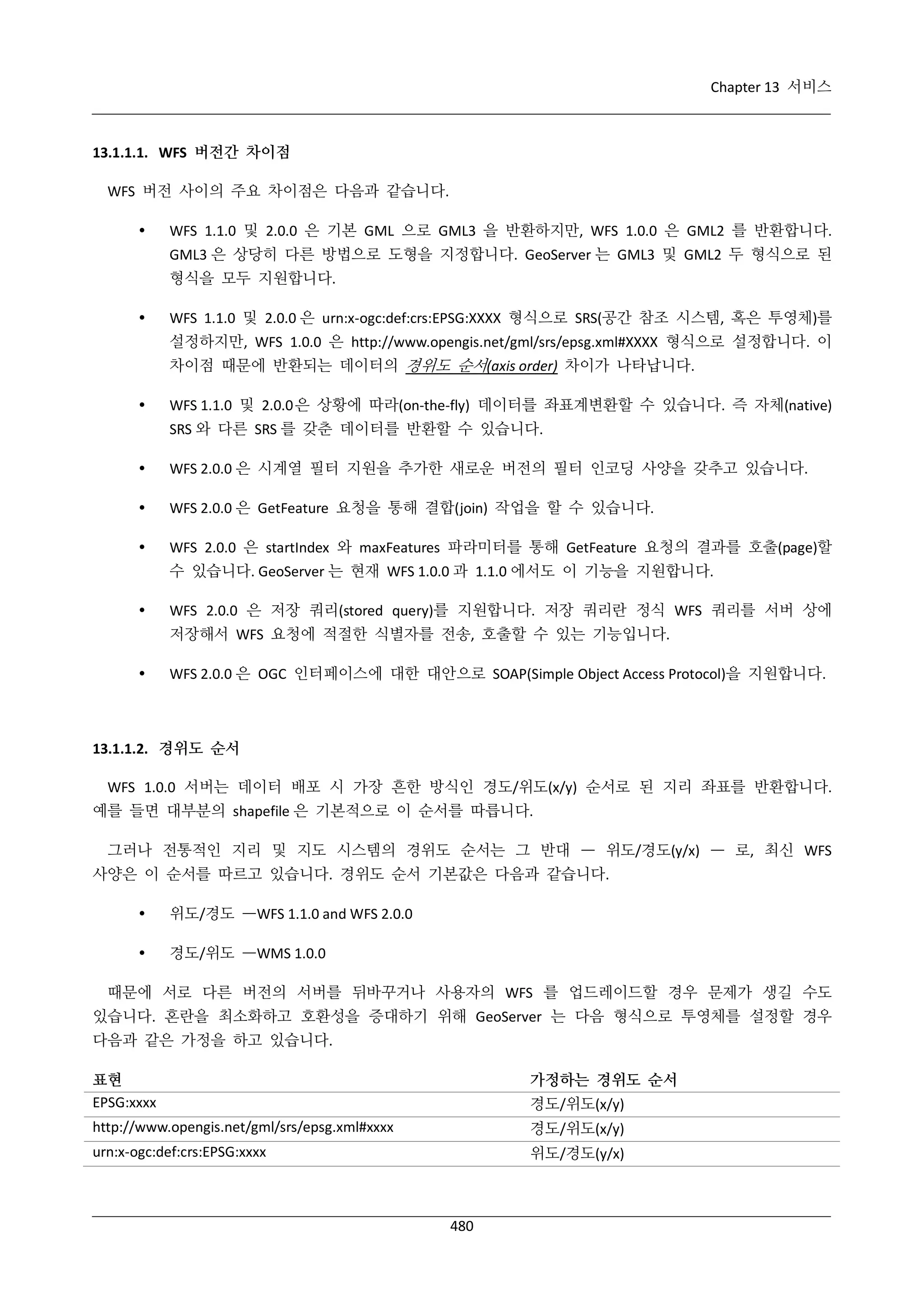 Chapter 13 서비스

13.1.1.1. WFS 버전간 차이점
WFS 버전 사이의 주요 차이점은 다음과 같습니다.


WFS 1.1.0 및 2.0.0 은 기본 GML 으로 GML3 을 반환하지만, WFS 1.0.0 은 GML2 를 반환합니다.
GML3 은 상당히 다른 방법으로 도형을 지정합니다. GeoServer 는 GML3 및 GML2 두 형식으로 된
형식을 모두 지원합니다.



WFS 1.1.0 및 2.0.0 은 urn:x-ogc:def:crs:EPSG:XXXX 형식으로 SRS(공간 참조 시스템, 혹은 투영체)를
설정하지만, WFS 1.0.0 은 http://www.opengis.net/gml/srs/epsg.xml#XXXX 형식으로 설정합니다. 이
차이점 때문에 반환되는 데이터의 경위도 순서(axis order) 차이가 나타납니다.



WFS 1.1.0 및 2.0.0 은 상황에 따라(on-the-fly) 데이터를 좌표계변환할 수 있습니다. 즉 자체(native)
SRS 와 다른 SRS 를 갖춘 데이터를 반환할 수 있습니다.



WFS 2.0.0 은 시계열 필터 지원을 추가한 새로운 버전의 필터 인코딩 사양을 갖추고 있습니다.



WFS 2.0.0 은 GetFeature 요청을 통해 결합(join) 작업을 할 수 있습니다.



WFS 2.0.0 은 startIndex 와 maxFeatures 파라미터를 통해 GetFeature 요청의 결과를 호출(page)할
수 있습니다. GeoServer 는 현재 WFS 1.0.0 과 1.1.0 에서도 이 기능을 지원합니다.



WFS 2.0.0 은 저장 쿼리(stored query)를 지원합니다. 저장 쿼리란 정식 WFS 쿼리를 서버 상에
저장해서 WFS 요청에 적절한 식별자를 전송, 호출할 수 있는 기능입니다.



WFS 2.0.0 은 OGC 인터페이스에 대한 대안으로 SOAP(Simple Object Access Protocol)을 지원합니다.

13.1.1.2. 경위도 순서
WFS 1.0.0 서버는 데이터 배포 시 가장 흔한 방식인 경도/위도(x/y) 순서로 된 지리 좌표를 반환합니다.
예를 들면 대부분의 shapefile 은 기본적으로 이 순서를 따릅니다.
그러나 전통적인 지리 및 지도 시스템의 경위도 순서는 그 반대 — 위도/경도(y/x) — 로, 최신 WFS
사양은 이 순서를 따르고 있습니다. 경위도 순서 기본값은 다음과 같습니다.


위도/경도 —WFS 1.1.0 and WFS 2.0.0



경도/위도 —WMS 1.0.0

때문에 서로 다른 버전의 서버를 뒤바꾸거나 사용자의 WFS 를 업드레이드할 경우 문제가 생길 수도
있습니다. 혼란을 최소화하고 호환성을 증대하기 위해 GeoServer 는 다음 형식으로 투영체를 설정할 경우
다음과 같은 가정을 하고 있습니다.
표현
EPSG:xxxx

가정하는 경위도 순서

http://www.opengis.net/gml/srs/epsg.xml#xxxx

경도/위도(x/y)

urn:x-ogc:def:crs:EPSG:xxxx

위도/경도(y/x)

경도/위도(x/y)

480

 