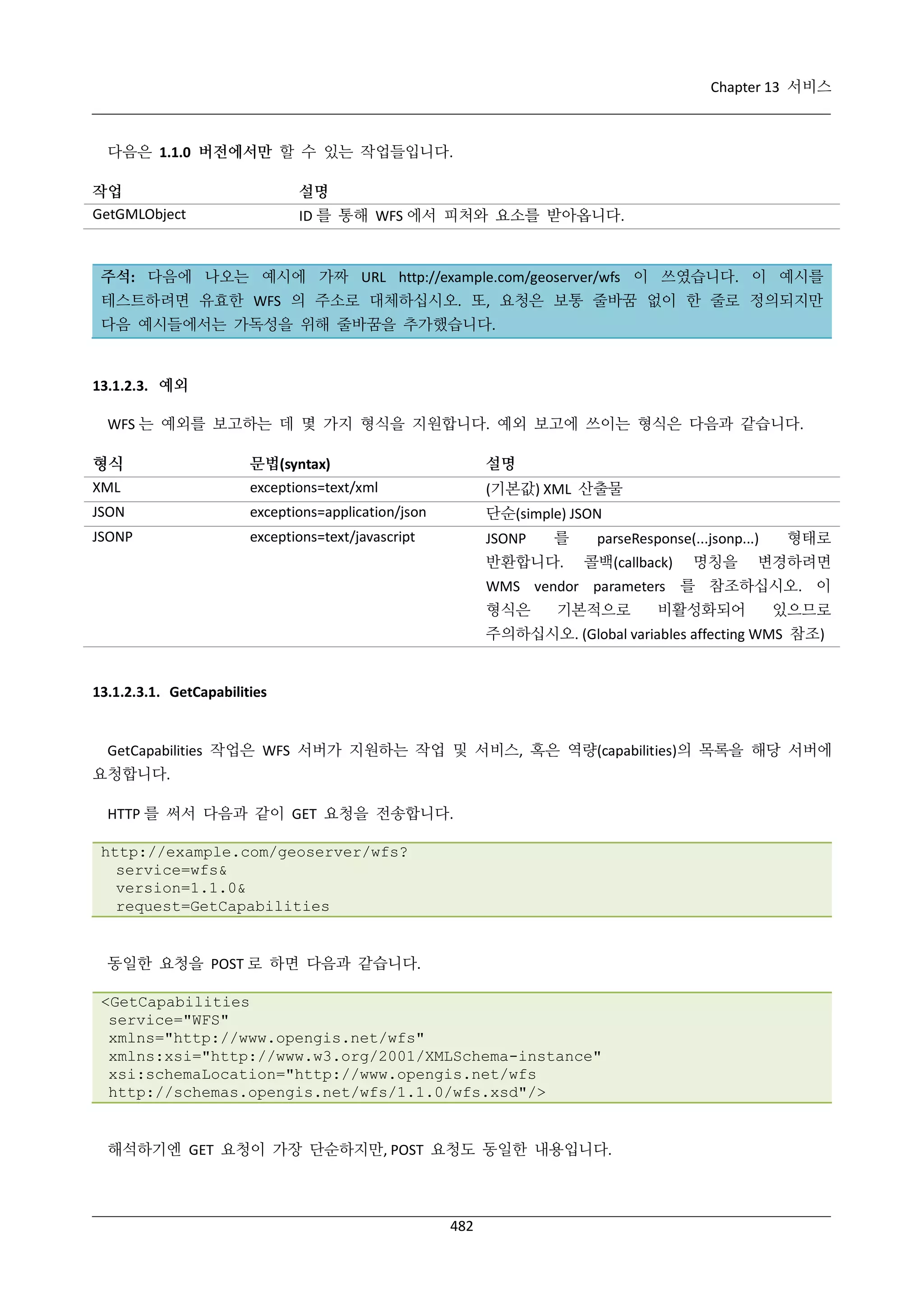 Chapter 13 서비스

다음은 1.1.0 버전에서만 할 수 있는 작업들입니다.
작업
GetGMLObject

설명
ID 를 통해 WFS 에서 피처와 요소를 받아옵니다.

주석: 다음에 나오는 예시에 가짜 URL http://example.com/geoserver/wfs 이 쓰였습니다. 이 예시를
테스트하려면 유효한 WFS 의 주소로 대체하십시오. 또, 요청은 보통 줄바꿈 없이 한 줄로 정의되지만
다음 예시들에서는 가독성을 위해 줄바꿈을 추가했습니다.

13.1.2.3. 예외
WFS 는 예외를 보고하는 데 몇 가지 형식을 지원합니다. 예외 보고에 쓰이는 형식은 다음과 같습니다.

형식

설명

XML

문법(syntax)
exceptions=text/xml

JSON

exceptions=application/json

단순(simple) JSON

JSONP

exceptions=text/javascript

JSONP

(기본값) XML 산출물
를

반환합니다.

parseResponse(...jsonp...)
콜백(callback)

명칭을

형태로

변경하려면

WMS vendor parameters 를 참조하십시오. 이
형식은

기본적으로

비활성화되어

있으므로

주의하십시오. (Global variables affecting WMS 참조)

13.1.2.3.1. GetCapabilities

GetCapabilities 작업은 WFS 서버가 지원하는 작업 및 서비스, 혹은 역량(capabilities)의 목록을 해당 서버에
요청합니다.
HTTP 를 써서 다음과 같이 GET 요청을 전송합니다.
http://example.com/geoserver/wfs?
service=wfs&
version=1.1.0&
request=GetCapabilities

동일한 요청을 POST 로 하면 다음과 같습니다.
<GetCapabilities
service="WFS"
xmlns="http://www.opengis.net/wfs"
xmlns:xsi="http://www.w3.org/2001/XMLSchema-instance"
xsi:schemaLocation="http://www.opengis.net/wfs
http://schemas.opengis.net/wfs/1.1.0/wfs.xsd"/>

해석하기엔 GET 요청이 가장 단순하지만, POST 요청도 동일한 내용입니다.

482

 