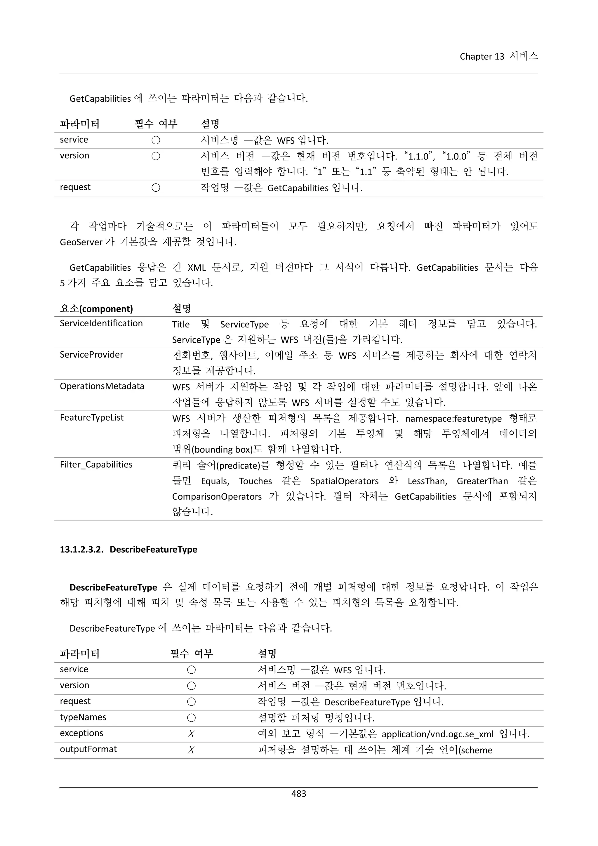 Chapter 13 서비스

GetCapabilities 에 쓰이는 파라미터는 다음과 같습니다.

파라미터

필수 여부

설명

service

○

서비스명 —값은 WFS 입니다.

version

○

서비스 버전 —값은 현재 버전 번호입니다. “1.1.0”, “1.0.0” 등 전체 버전
번호를 입력해야 합니다. “1” 또는 “1.1” 등 축약된 형태는 안 됩니다.

request

○

작업명 —값은 GetCapabilities 입니다.

각 작업마다 기술적으로는 이 파라미터들이 모두 필요하지만, 요청에서 빠진 파라미터가 있어도
GeoServer 가 기본값을 제공할 것입니다.
GetCapabilities 응답은 긴 XML 문서로, 지원 버전마다 그 서식이 다릅니다. GetCapabilities 문서는 다음
5 가지 주요 요소를 담고 있습니다.
요소(component)
ServiceIdentification

설명
Title

및

ServiceType

등

요청에

대한

기본

헤더

정보를

담고

있습니다.

ServiceType 은 지원하는 WFS 버전(들)을 가리킵니다.
ServiceProvider

전화번호, 웹사이트, 이메일 주소 등 WFS 서비스를 제공하는 회사에 대한 연락처
정보를 제공합니다.

OperationsMetadata

WFS 서버가 지원하는 작업 및 각 작업에 대한 파라미터를 설명합니다. 앞에 나온
작업들에 응답하지 않도록 WFS 서버를 설정할 수도 있습니다.

FeatureTypeList

WFS 서버가 생산한 피처형의 목록을 제공합니다. namespace:featuretype 형태로
피처형을 나열합니다. 피처형의 기본 투영체 및 해당 투영체에서 데이터의
범위(bounding box)도 함께 나열합니다.

Filter_Capabilities

쿼리 술어(predicate)를 형성할 수 있는 필터나 연산식의 목록을 나열합니다. 예를
들면 Equals, Touches 같은 SpatialOperators 와 LessThan, GreaterThan 같은
ComparisonOperators 가 있습니다. 필터 자체는 GetCapabilities 문서에 포함되지
않습니다.

13.1.2.3.2. DescribeFeatureType

DescribeFeatureType 은 실제 데이터를 요청하기 전에 개별 피처형에 대한 정보를 요청합니다. 이 작업은
해당 피처형에 대해 피처 및 속성 목록 또는 사용할 수 있는 피처형의 목록을 요청합니다.
DescribeFeatureType 에 쓰이는 파라미터는 다음과 같습니다.

파라미터

필수 여부

설명

service

○

서비스명 —값은 WFS 입니다.

version

○

서비스 버전 —값은 현재 버전 번호입니다.

request

○

작업명 —값은 DescribeFeatureType 입니다.

typeNames

○

설명할 피처형 명칭입니다.

exceptions

Χ

예외 보고 형식 —기본값은 application/vnd.ogc.se_xml 입니다.

outputFormat

Χ

피처형을 설명하는 데 쓰이는 체계 기술 언어(scheme

483

 