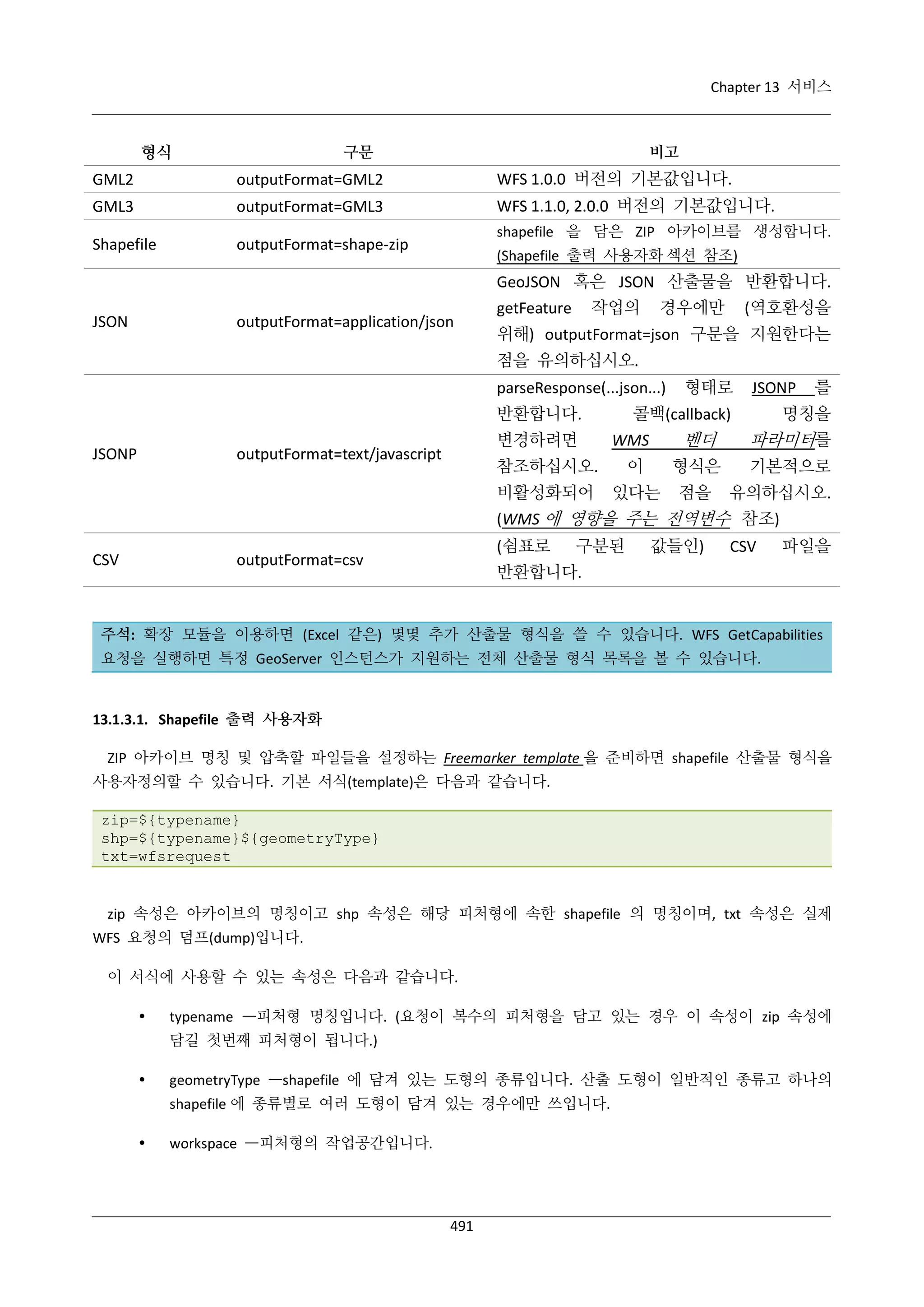 Chapter 13 서비스

형식

구문

비고

GML2

outputFormat=GML2

WFS 1.0.0 버전의 기본값입니다.

GML3

outputFormat=GML3

WFS 1.1.0, 2.0.0 버전의 기본값입니다.

Shapefile

outputFormat=shape-zip

shapefile 을 담은 ZIP 아카이브를 생성합니다.
(Shapefile 출력 사용자화 섹션 참조)

GeoJSON 혹은 JSON 산출물을 반환합니다.
JSON

outputFormat=application/json

작업의

getFeature

경우에만

(역호환성을

위해) outputFormat=json 구문을 지원한다는
점을 유의하십시오.
parseResponse(...json...)
반환합니다.

형태로

JSONP

콜백(callback)

를

명칭을

WMS

벤더

파라미터를

참조하십시오.

이

형식은

기본적으로

비활성화되어

JSONP

있다는

점을

변경하려면

outputFormat=text/javascript

유의하십시오.

(WMS 에 영향을 주는 전역변수 참조)
CSV

(쉼표로

outputFormat=csv

구분된

값들인)

CSV

파일을

반환합니다.

주석: 확장 모듈을 이용하면 (Excel 같은) 몇몇 추가 산출물 형식을 쓸 수 있습니다. WFS GetCapabilities
요청을 실행하면 특정 GeoServer 인스턴스가 지원하는 전체 산출물 형식 목록을 볼 수 있습니다.

13.1.3.1. Shapefile 출력 사용자화
ZIP 아카이브 명칭 및 압축할 파일들을 설정하는 Freemarker template 을 준비하면 shapefile 산출물 형식을
사용자정의할 수 있습니다. 기본 서식(template)은 다음과 같습니다.
zip=${typename}
shp=${typename}${geometryType}
txt=wfsrequest

zip 속성은 아카이브의 명칭이고 shp 속성은 해당 피처형에 속한 shapefile 의 명칭이며, txt 속성은 실제
WFS 요청의 덤프(dump)입니다.
이 서식에 사용할 수 있는 속성은 다음과 같습니다.


typename —피처형 명칭입니다. (요청이 복수의 피처형을 담고 있는 경우 이 속성이 zip 속성에
담길 첫번째 피처형이 됩니다.)



geometryType —shapefile 에 담겨 있는 도형의 종류입니다. 산출 도형이 일반적인 종류고 하나의
shapefile 에 종류별로 여러 도형이 담겨 있는 경우에만 쓰입니다.



workspace —피처형의 작업공간입니다.

491

 