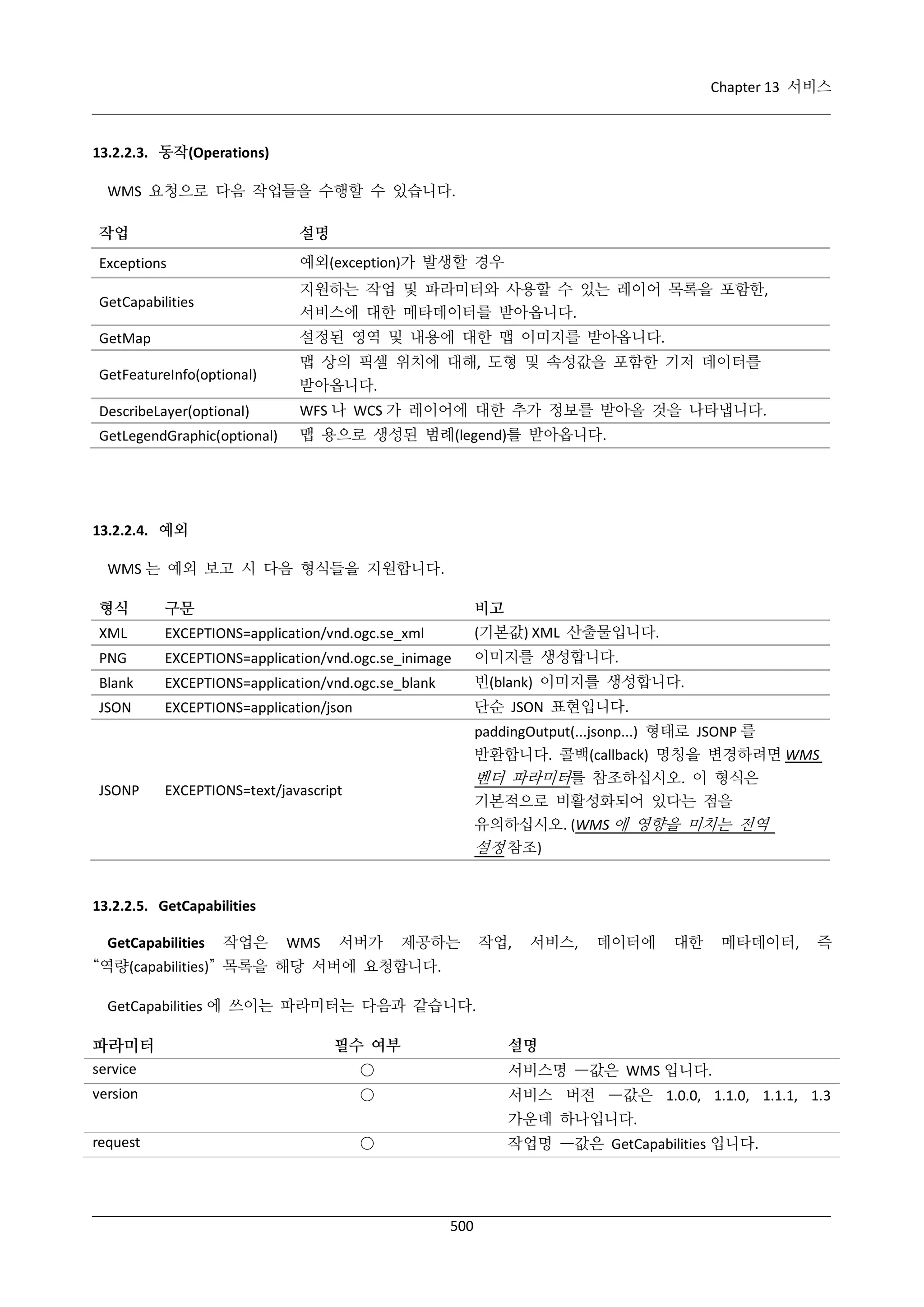 Chapter 13 서비스

13.2.2.3. 동작(Operations)
WMS 요청으로 다음 작업들을 수행할 수 있습니다.
작업

설명

Exceptions

예외(exception)가 발생할 경우

GetCapabilities

지원하는 작업 및 파라미터와 사용할 수 있는 레이어 목록을 포함한,
서비스에 대한 메타데이터를 받아옵니다.

GetMap

설정된 영역 및 내용에 대한 맵 이미지를 받아옵니다.

GetFeatureInfo(optional)

맵 상의 픽셀 위치에 대해, 도형 및 속성값을 포함한 기저 데이터를
받아옵니다.

DescribeLayer(optional)

WFS 나 WCS 가 레이어에 대한 추가 정보를 받아올 것을 나타냅니다.

GetLegendGraphic(optional)

맵 용으로 생성된 범례(legend)를 받아옵니다.

13.2.2.4. 예외
WMS 는 예외 보고 시 다음 형식들을 지원합니다.
형식

구문

비고

XML

EXCEPTIONS=application/vnd.ogc.se_xml

(기본값) XML 산출물입니다.

PNG

EXCEPTIONS=application/vnd.ogc.se_inimage

이미지를 생성합니다.

Blank

EXCEPTIONS=application/vnd.ogc.se_blank

빈(blank) 이미지를 생성합니다.

JSON

EXCEPTIONS=application/json

단순 JSON 표현입니다.
paddingOutput(...jsonp...) 형태로 JSONP 를
반환합니다. 콜백(callback) 명칭을 변경하려면 WMS

JSONP

벤더 파라미터를 참조하십시오. 이 형식은

EXCEPTIONS=text/javascript

기본적으로 비활성화되어 있다는 점을
유의하십시오. (WMS 에 영향을 미치는 전역
설정 참조)

13.2.2.5. GetCapabilities
GetCapabilities

작업은

WMS

서버가

제공하는

작업,

서비스,

데이터에

대한

메타데이터,

즉

“역량(capabilities)” 목록을 해당 서버에 요청합니다.
GetCapabilities 에 쓰이는 파라미터는 다음과 같습니다.

파라미터

필수 여부

설명

service

○

서비스명 —값은 WMS 입니다.

version

○

서비스 버전 —값은 1.0.0, 1.1.0, 1.1.1, 1.3
가운데 하나입니다.

request

○

작업명 —값은 GetCapabilities 입니다.

500

 