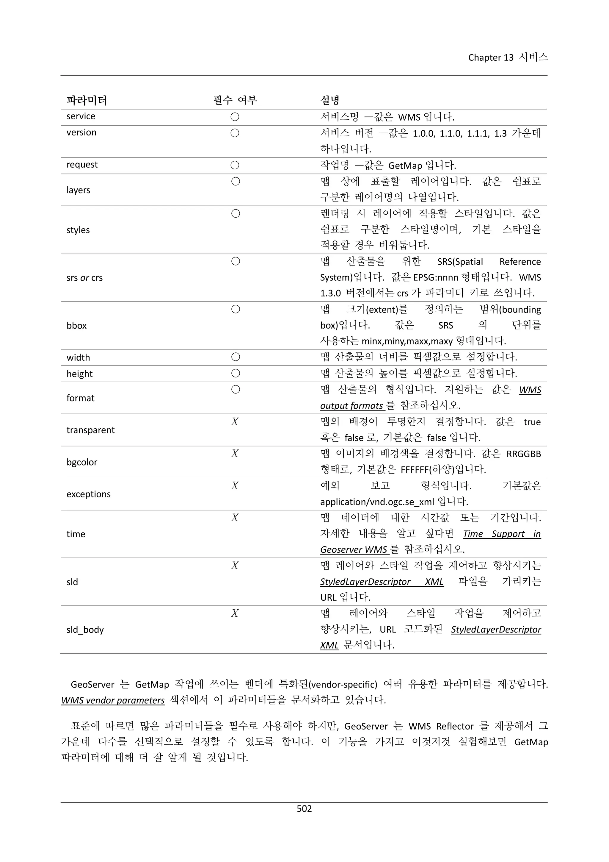 Chapter 13 서비스

파라미터

필수 여부

설명

service

○

서비스명 —값은 WMS 입니다.

version

○

서비스 버전 —값은 1.0.0, 1.1.0, 1.1.1, 1.3 가운데
하나입니다.

request
layers

○

작업명 —값은 GetMap 입니다.

○

맵

상에

표출할

레이어입니다.

값은

쉼표로

구분한 레이어명의 나열입니다.
○

렌더링 시 레이어에 적용할 스타일입니다. 값은
쉼표로

styles

구분한

스타일명이며,

기본

스타일을

적용할 경우 비워둡니다.
○

맵

산출물을

위한

SRS(Spatial

Reference

System)입니다. 값은 EPSG:nnnn 형태입니다. WMS

srs or crs

1.3.0 버전에서는 crs 가 파라미터 키로 쓰입니다.
○

맵

크기(extent)를
값은

box)입니다.

bbox

정의하는

범위(bounding
의

SRS

단위를

사용하는 minx,miny,maxx,maxy 형태입니다.
width

○

맵 산출물의 너비를 픽셀값으로 설정합니다.

height

○

맵 산출물의 높이를 픽셀값으로 설정합니다.

○

맵 산출물의 형식입니다. 지원하는 값은 WMS

format
transparent
bgcolor
exceptions

output formats 를 참조하십시오.
Χ

맵의 배경이 투명한지 결정합니다. 값은 true
혹은 false 로, 기본값은 false 입니다.

Χ

맵 이미지의 배경색을 결정합니다. 값은 RRGGBB
형태로, 기본값은 FFFFFF(하양)입니다.

Χ

예외

보고

형식입니다.

기본값은

application/vnd.ogc.se_xml 입니다.
Χ

맵

데이터에

대한

시간값

또는

기간입니다.

자세한 내용을 알고 싶다면 Time Support in

time

Geoserver WMS 를 참조하십시오.
Χ

맵 레이어와 스타일 작업을 제어하고 향상시키는
StyledLayerDescriptor

sld

XML

파일을

가리키는

URL 입니다.
Χ

맵

레이어와

스타일

작업을

제어하고

향상시키는, URL 코드화된 StyledLayerDescriptor

sld_body

XML 문서입니다.

GeoServer 는 GetMap 작업에 쓰이는 벤더에 특화된(vendor-specific) 여러 유용한 파라미터를 제공합니다.
WMS vendor parameters 섹션에서 이 파라미터들을 문서화하고 있습니다.
표준에 따르면 많은 파라미터들을 필수로 사용해야 하지만, GeoServer 는 WMS Reflector 를 제공해서 그
가운데 다수를 선택적으로 설정할 수 있도록 합니다. 이 기능을 가지고 이것저것 실험해보면 GetMap
파라미터에 대해 더 잘 알게 될 것입니다.

502

 