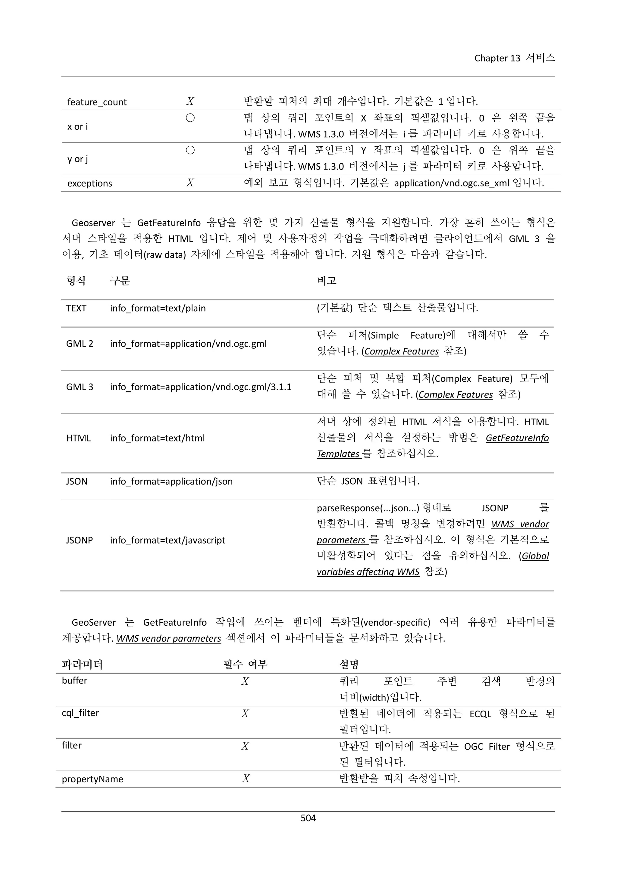 Chapter 13 서비스

x or i

Χ

반환할 피처의 최대 개수입니다. 기본값은 1 입니다.

○

feature_count

맵 상의 쿼리 포인트의 X 좌표의 픽셀값입니다. 0 은 왼쪽 끝을
나타냅니다. WMS 1.3.0 버전에서는 i 를 파라미터 키로 사용합니다.

○

y or j

맵 상의 쿼리 포인트의 Y 좌표의 픽셀값입니다. 0 은 위쪽 끝을
나타냅니다. WMS 1.3.0 버전에서는 j 를 파라미터 키로 사용합니다.

exceptions

Χ

예외 보고 형식입니다. 기본값은 application/vnd.ogc.se_xml 입니다.

Geoserver 는 GetFeatureInfo 응답을 위한 몇 가지 산출물 형식을 지원합니다. 가장 흔히 쓰이는 형식은
서버 스타일을 적용한 HTML 입니다. 제어 및 사용자정의 작업을 극대화하려면 클라이언트에서 GML 3 을
이용, 기초 데이터(raw data) 자체에 스타일을 적용해야 합니다. 지원 형식은 다음과 같습니다.
형식

구문

비고

TEXT

info_format=text/plain

(기본값) 단순 텍스트 산출물입니다.

GML 2

info_format=application/vnd.ogc.gml

GML 3

info_format=application/vnd.ogc.gml/3.1.1

단순

피처(Simple

Feature)에

대해서만

쓸

수

있습니다. (Complex Features 참조)
단순 피처 및 복합 피처(Complex Feature) 모두에
대해 쓸 수 있습니다. (Complex Features 참조)
서버 상에 정의된 HTML 서식을 이용합니다. HTML

HTML

산출물의 서식을 설정하는 방법은 GetFeatureInfo

info_format=text/html

Templates 를 참조하십시오.
JSON

단순 JSON 표현입니다.

info_format=application/json

parseResponse(...json...) 형태로

JSONP

를

반환합니다. 콜백 명칭을 변경하려면 WMS vendor
JSONP

parameters 를 참조하십시오. 이 형식은 기본적으로

info_format=text/javascript

비활성화되어 있다는 점을 유의하십시오. (Global
variables affecting WMS 참조)

GeoServer 는 GetFeatureInfo 작업에 쓰이는 벤더에 특화된(vendor-specific) 여러 유용한 파라미터를
제공합니다. WMS vendor parameters 섹션에서 이 파라미터들을 문서화하고 있습니다.

파라미터
buffer

필수 여부

설명

Χ

쿼리

포인트

주변

검색

반경의

너비(width)입니다.
cql_filter

Χ

반환된 데이터에 적용되는 ECQL 형식으로 된
필터입니다.

filter

Χ

반환된 데이터에 적용되는 OGC Filter 형식으로
된 필터입니다.

propertyName

Χ

반환받을 피처 속성입니다.

504

 