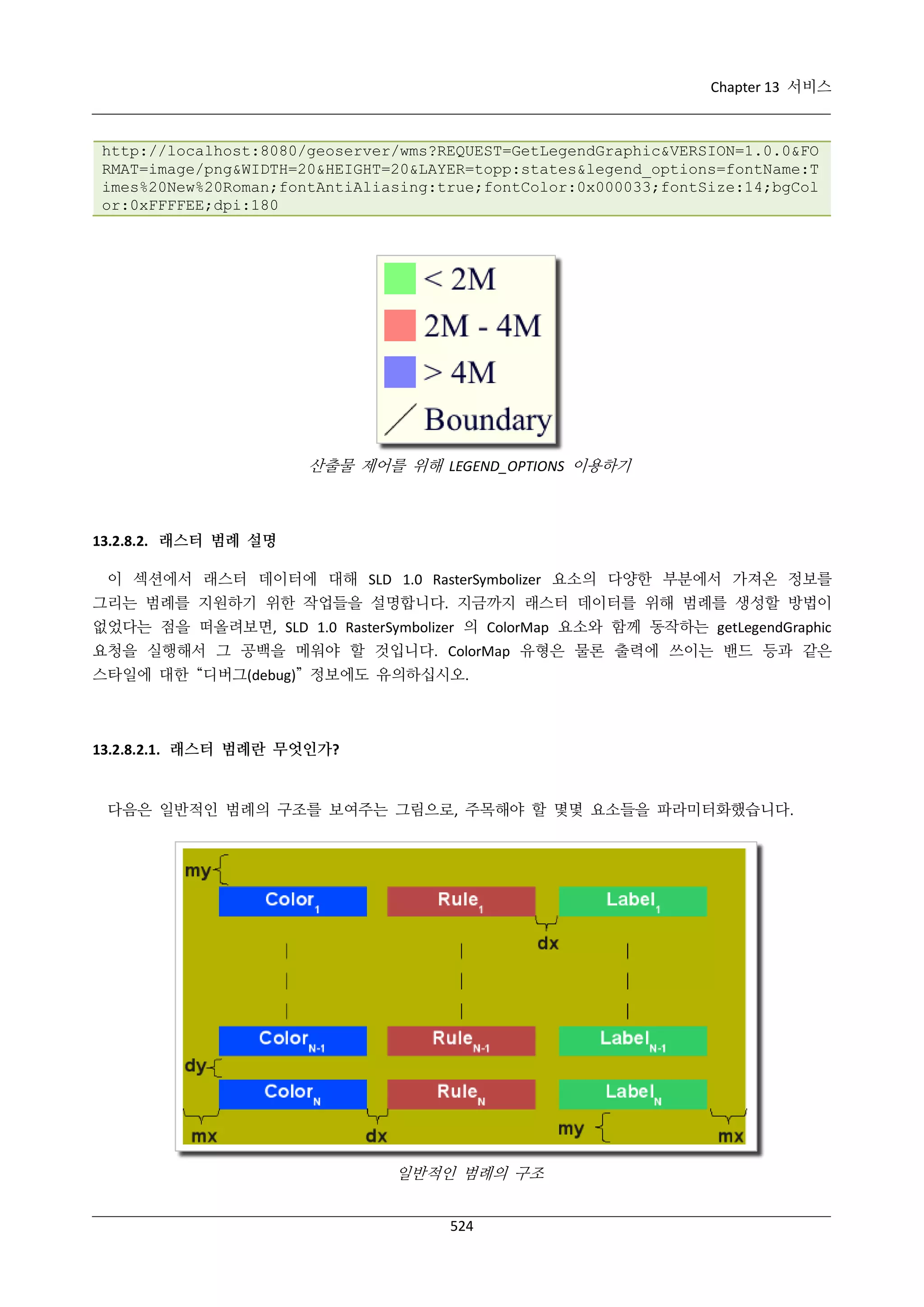 Chapter 13 서비스

http://localhost:8080/geoserver/wms?REQUEST=GetLegendGraphic&VERSION=1.0.0&FO
RMAT=image/png&WIDTH=20&HEIGHT=20&LAYER=topp:states&legend_options=fontName:T
imes%20New%20Roman;fontAntiAliasing:true;fontColor:0x000033;fontSize:14;bgCol
or:0xFFFFEE;dpi:180

산출물 제어를 위해 LEGEND_OPTIONS 이용하기

13.2.8.2. 래스터 범례 설명
이 섹션에서 래스터 데이터에 대해 SLD 1.0 RasterSymbolizer 요소의 다양한 부분에서 가져온 정보를
그리는 범례를 지원하기 위한 작업들을 설명합니다. 지금까지 래스터 데이터를 위해 범례를 생성할 방법이
없었다는 점을 떠올려보면, SLD 1.0 RasterSymbolizer 의 ColorMap 요소와 함께 동작하는 getLegendGraphic
요청을 실행해서 그 공백을 메워야 할 것입니다. ColorMap 유형은 물론 출력에 쓰이는 밴드 등과 같은
스타일에 대한 “디버그(debug)” 정보에도 유의하십시오.

13.2.8.2.1. 래스터 범례란 무엇인가?

다음은 일반적인 범례의 구조를 보여주는 그림으로, 주목해야 할 몇몇 요소들을 파라미터화했습니다.

일반적인 범례의 구조
524

 
