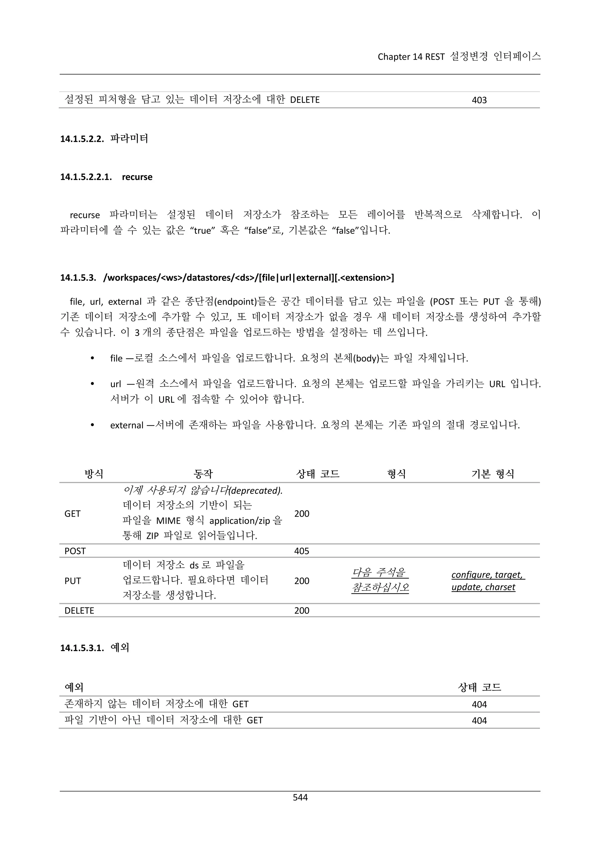 Chapter 14 REST 설정변경 인터페이스

설정된 피처형을 담고 있는 데이터 저장소에 대한 DELETE

403

14.1.5.2.2. 파라미터

14.1.5.2.2.1. recurse

recurse 파라미터는 설정된 데이터 저장소가 참조하는 모든 레이어를 반복적으로 삭제합니다. 이
파라미터에 쓸 수 있는 값은 “true” 혹은 “false”로, 기본값은 “false”입니다.

14.1.5.3. /workspaces/<ws>/datastores/<ds>/[file|url|external][.<extension>]
file, url, external 과 같은 종단점(endpoint)들은 공간 데이터를 담고 있는 파일을 (POST 또는 PUT 을 통해)
기존 데이터 저장소에 추가할 수 있고, 또 데이터 저장소가 없을 경우 새 데이터 저장소를 생성하여 추가할
수 있습니다. 이 3 개의 종단점은 파일을 업로드하는 방법을 설정하는 데 쓰입니다.


file —로컬 소스에서 파일을 업로드합니다. 요청의 본체(body)는 파일 자체입니다.



url —원격 소스에서 파일을 업로드합니다. 요청의 본체는 업로드할 파일을 가리키는 URL 입니다.
서버가 이 URL 에 접속할 수 있어야 합니다.



external —서버에 존재하는 파일을 사용합니다. 요청의 본체는 기존 파일의 절대 경로입니다.

방식

동작

상태 코드

형식

기본 형식

이제 사용되지 않습니다(deprecated).
GET

데이터 저장소의 기반이 되는
파일을 MIME 형식 application/zip 을
통해 ZIP 파일로 읽어들입니다.

POST
PUT

200

405
데이터 저장소 ds 로 파일을
업로드합니다. 필요하다면 데이터
저장소를 생성합니다.

DELETE

200

다음 주석을
참조하십시오

configure, target,
update, charset

200

14.1.5.3.1. 예외

예외

상태 코드

존재하지 않는 데이터 저장소에 대한 GET

404

파일 기반이 아닌 데이터 저장소에 대한 GET

404

544

 
