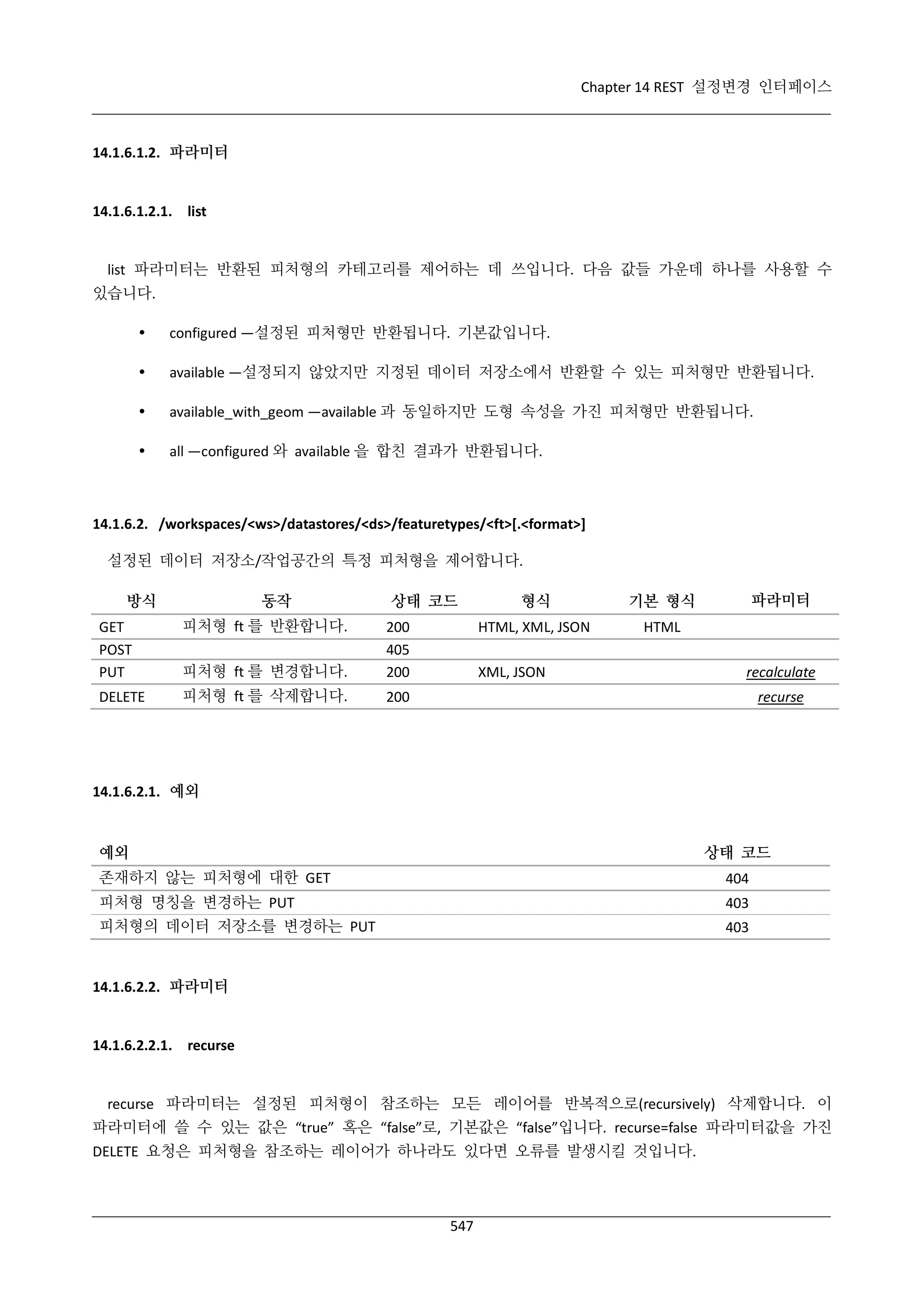 Chapter 14 REST 설정변경 인터페이스

14.1.6.1.2. 파라미터

14.1.6.1.2.1. list

list 파라미터는 반환된 피처형의 카테고리를 제어하는 데 쓰입니다. 다음 값들 가운데 하나를 사용할 수
있습니다.


configured —설정된 피처형만 반환됩니다. 기본값입니다.



available —설정되지 않았지만 지정된 데이터 저장소에서 반환할 수 있는 피처형만 반환됩니다.



available_with_geom —available 과 동일하지만 도형 속성을 가진 피처형만 반환됩니다.



all —configured 와 available 을 합친 결과가 반환됩니다.

14.1.6.2. /workspaces/<ws>/datastores/<ds>/featuretypes/<ft>[.<format>]
설정된 데이터 저장소/작업공간의 특정 피처형을 제어합니다.
방식

동작

상태 코드

GET
POST
PUT

피처형 ft 를 반환합니다.
피처형 ft 를 변경합니다.

DELETE

피처형 ft 를 삭제합니다.

파라미터

기본 형식

HTML, XML, JSON

200
405
200

형식

HTML

200

XML, JSON

recalculate
recurse

14.1.6.2.1. 예외

예외

상태 코드

존재하지 않는 피처형에 대한 GET

404

피처형 명칭을 변경하는 PUT

403

피처형의 데이터 저장소를 변경하는 PUT

403

14.1.6.2.2. 파라미터

14.1.6.2.2.1. recurse

recurse 파라미터는 설정된 피처형이 참조하는 모든 레이어를 반복적으로(recursively) 삭제합니다. 이
파라미터에 쓸 수 있는 값은 “true” 혹은 “false”로, 기본값은 “false”입니다. recurse=false 파라미터값을 가진
DELETE 요청은 피처형을 참조하는 레이어가 하나라도 있다면 오류를 발생시킬 것입니다.

547

 