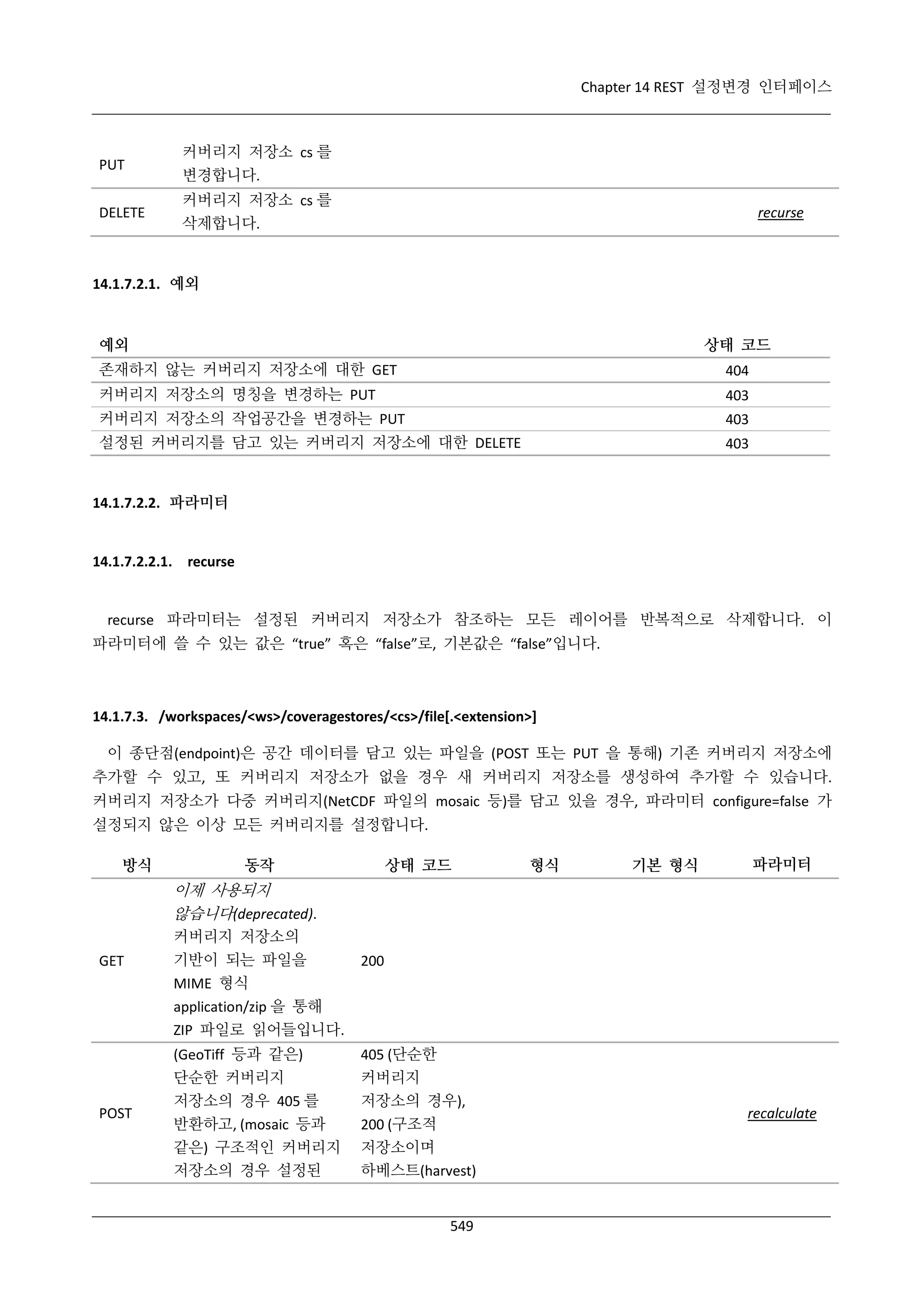 Chapter 14 REST 설정변경 인터페이스

PUT

커버리지 저장소 cs 를
변경합니다.

DELETE

커버리지 저장소 cs 를
삭제합니다.

recurse

14.1.7.2.1. 예외

예외

상태 코드

존재하지 않는 커버리지 저장소에 대한 GET

404

커버리지 저장소의 명칭을 변경하는 PUT

403

커버리지 저장소의 작업공간을 변경하는 PUT

403

설정된 커버리지를 담고 있는 커버리지 저장소에 대한 DELETE

403

14.1.7.2.2. 파라미터

14.1.7.2.2.1. recurse

recurse 파라미터는 설정된 커버리지 저장소가 참조하는 모든 레이어를 반복적으로 삭제합니다. 이
파라미터에 쓸 수 있는 값은 “true” 혹은 “false”로, 기본값은 “false”입니다.

14.1.7.3. /workspaces/<ws>/coveragestores/<cs>/file[.<extension>]
이 종단점(endpoint)은 공간 데이터를 담고 있는 파일을 (POST 또는 PUT 을 통해) 기존 커버리지 저장소에
추가할 수 있고, 또 커버리지 저장소가 없을 경우 새 커버리지 저장소를 생성하여 추가할 수 있습니다.
커버리지 저장소가 다중 커버리지(NetCDF 파일의 mosaic 등)를 담고 있을 경우, 파라미터 configure=false 가
설정되지 않은 이상 모든 커버리지를 설정합니다.
방식

동작

상태 코드

형식

기본 형식

파라미터

이제 사용되지
않습니다(deprecated).
커버리지 저장소의
GET

POST

기반이 되는 파일을
MIME 형식
application/zip 을 통해
ZIP 파일로 읽어들입니다.

200

(GeoTiff 등과 같은)
단순한 커버리지
저장소의 경우 405 를

405 (단순한
커버리지
저장소의 경우),

반환하고, (mosaic 등과
같은) 구조적인 커버리지
저장소의 경우 설정된

200 (구조적
저장소이며
하베스트(harvest)

549

recalculate

 