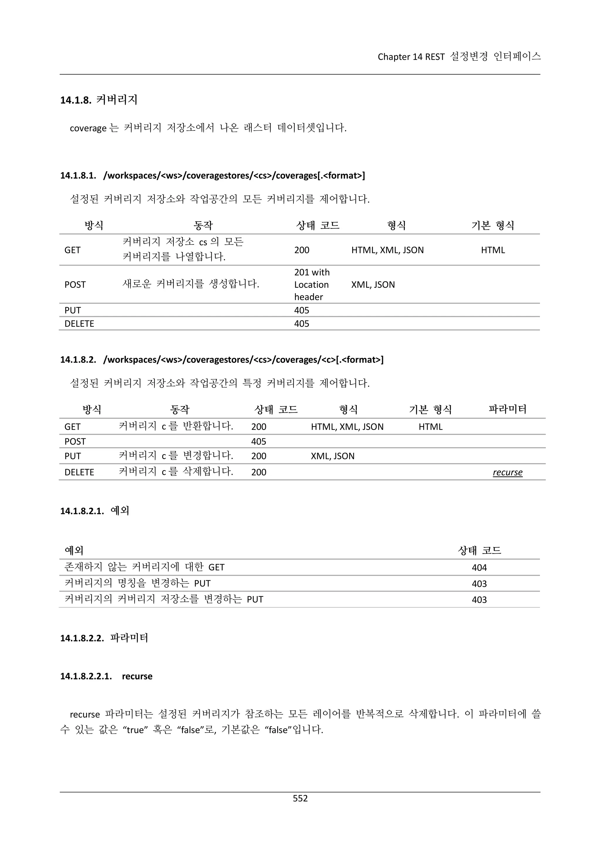 Chapter 14 REST 설정변경 인터페이스

14.1.8. 커버리지
coverage 는 커버리지 저장소에서 나온 래스터 데이터셋입니다.

14.1.8.1. /workspaces/<ws>/coveragestores/<cs>/coverages[.<format>]
설정된 커버리지 저장소와 작업공간의 모든 커버리지를 제어합니다.
방식

동작

상태 코드

GET

커버리지 저장소 cs 의 모든
커버리지를 나열합니다.

POST

새로운 커버리지를 생성합니다.

200

PUT
DELETE

형식

기본 형식

HTML, XML, JSON

201 with
Location
header
405
405

HTML

XML, JSON

14.1.8.2. /workspaces/<ws>/coveragestores/<cs>/coverages/<c>[.<format>]
설정된 커버리지 저장소와 작업공간의 특정 커버리지를 제어합니다.
방식

동작

상태 코드

GET
POST
PUT

커버리지 c 를 반환합니다.
커버리지 c 를 변경합니다.

DELETE

커버리지 c 를 삭제합니다.

파라미터

기본 형식

HTML, XML, JSON

200
405
200

형식

HTML

200

XML, JSON
recurse

14.1.8.2.1. 예외

예외

상태 코드

존재하지 않는 커버리지에 대한 GET

404

커버리지의 명칭을 변경하는 PUT

403

커버리지의 커버리지 저장소를 변경하는 PUT

403

14.1.8.2.2. 파라미터

14.1.8.2.2.1. recurse

recurse 파라미터는 설정된 커버리지가 참조하는 모든 레이어를 반복적으로 삭제합니다. 이 파라미터에 쓸
수 있는 값은 “true” 혹은 “false”로, 기본값은 “false”입니다.

552

 