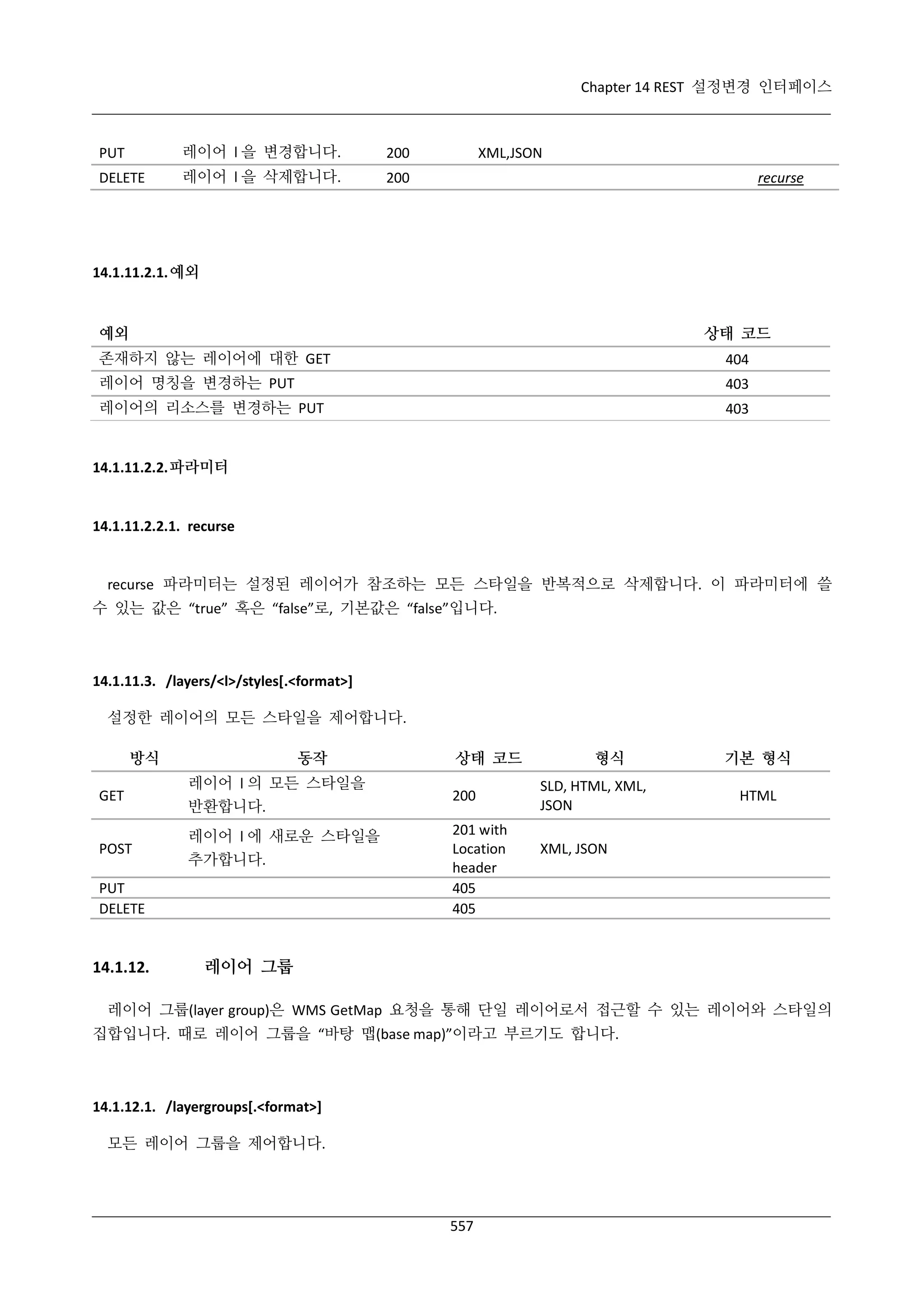 Chapter 14 REST 설정변경 인터페이스

PUT

레이어 l 을 변경합니다.

200

DELETE

레이어 l 을 삭제합니다.

200

XML,JSON
recurse

14.1.11.2.1. 예외

예외

상태 코드

존재하지 않는 레이어에 대한 GET

404

레이어 명칭을 변경하는 PUT

403

레이어의 리소스를 변경하는 PUT

403

14.1.11.2.2. 파라미터

14.1.11.2.2.1. recurse

recurse 파라미터는 설정된 레이어가 참조하는 모든 스타일을 반복적으로 삭제합니다. 이 파라미터에 쓸
수 있는 값은 “true” 혹은 “false”로, 기본값은 “false”입니다.

14.1.11.3. /layers/<l>/styles[.<format>]
설정한 레이어의 모든 스타일을 제어합니다.
방식

동작

GET

레이어 l 의 모든 스타일을
반환합니다.

POST

레이어 l 에 새로운 스타일을
추가합니다.

PUT
DELETE

14.1.12.

상태 코드
200
201 with
Location
header
405
405

형식
SLD, HTML, XML,
JSON

기본 형식
HTML

XML, JSON

레이어 그룹

레이어 그룹(layer group)은 WMS GetMap 요청을 통해 단일 레이어로서 접근할 수 있는 레이어와 스타일의
집합입니다. 때로 레이어 그룹을 “바탕 맵(base map)”이라고 부르기도 합니다.

14.1.12.1. /layergroups[.<format>]
모든 레이어 그룹을 제어합니다.

557

 